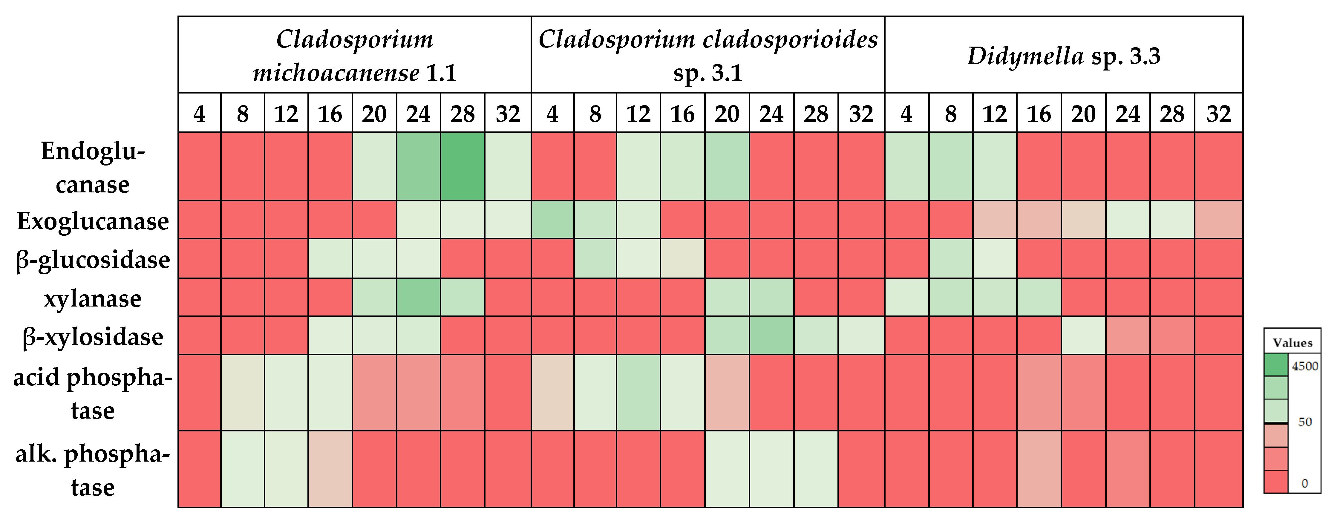 Microorganisms 10 00282 g003