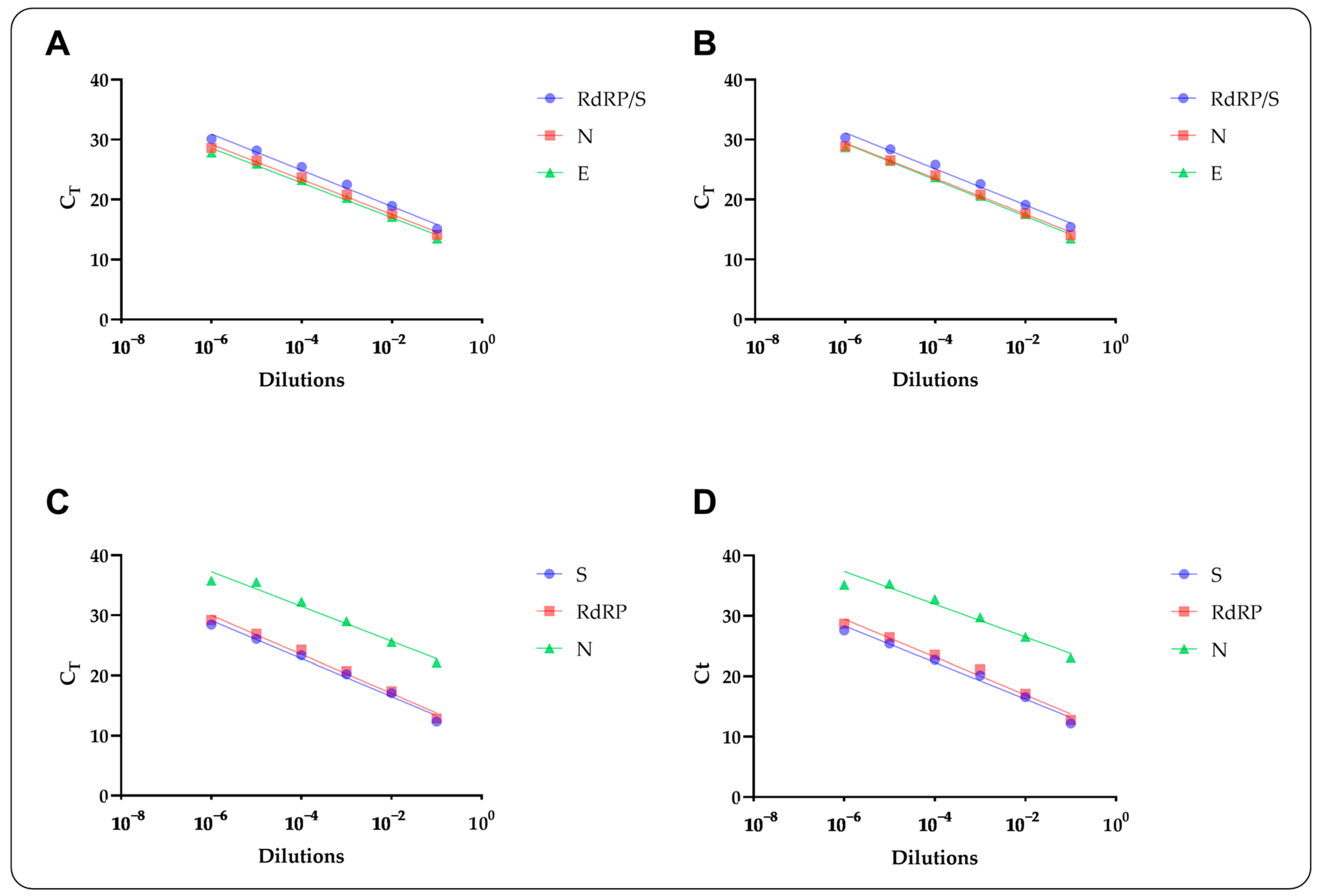 Microorganisms 10 00284 g002
