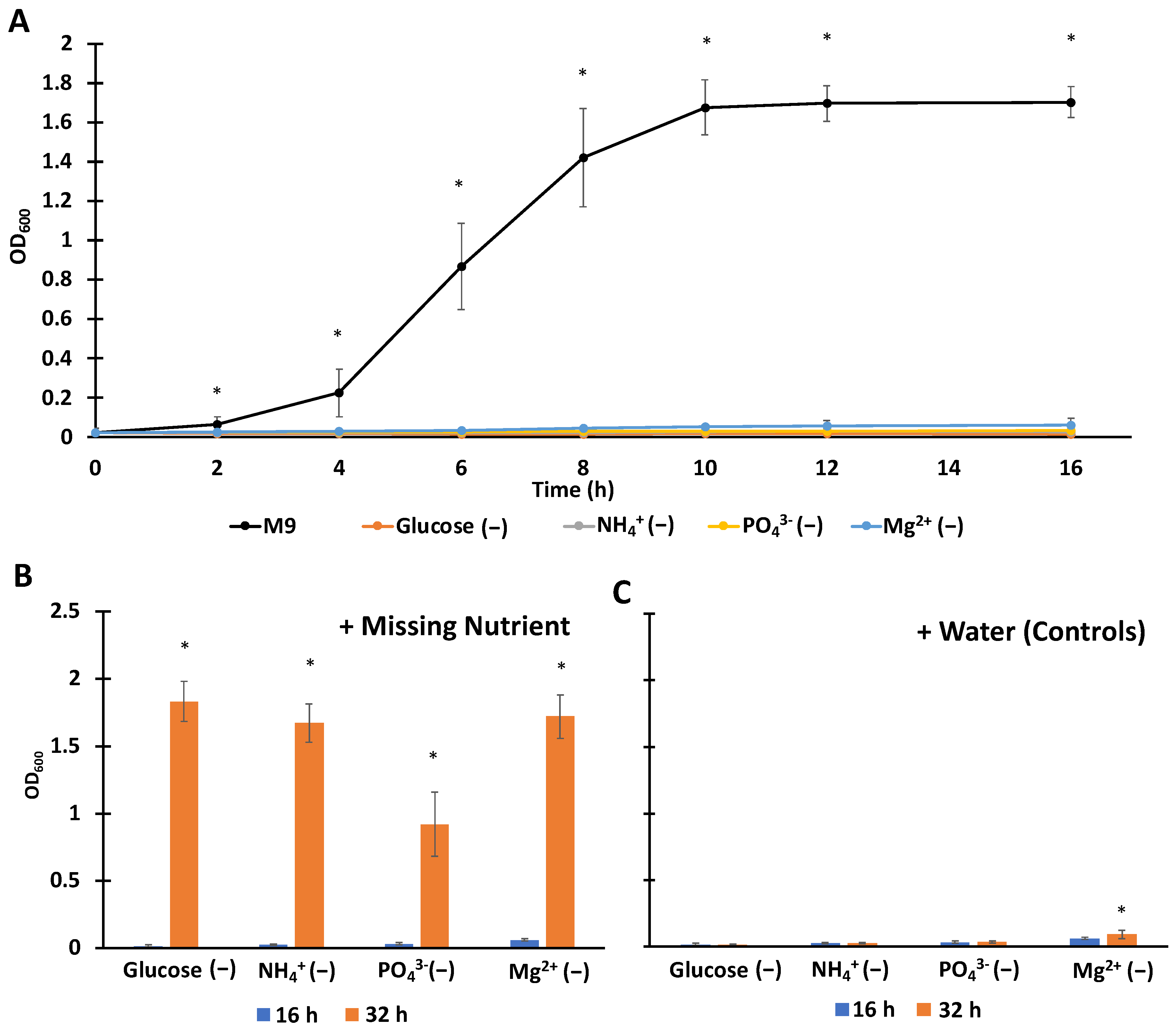 Microorganisms 10 00286 g001