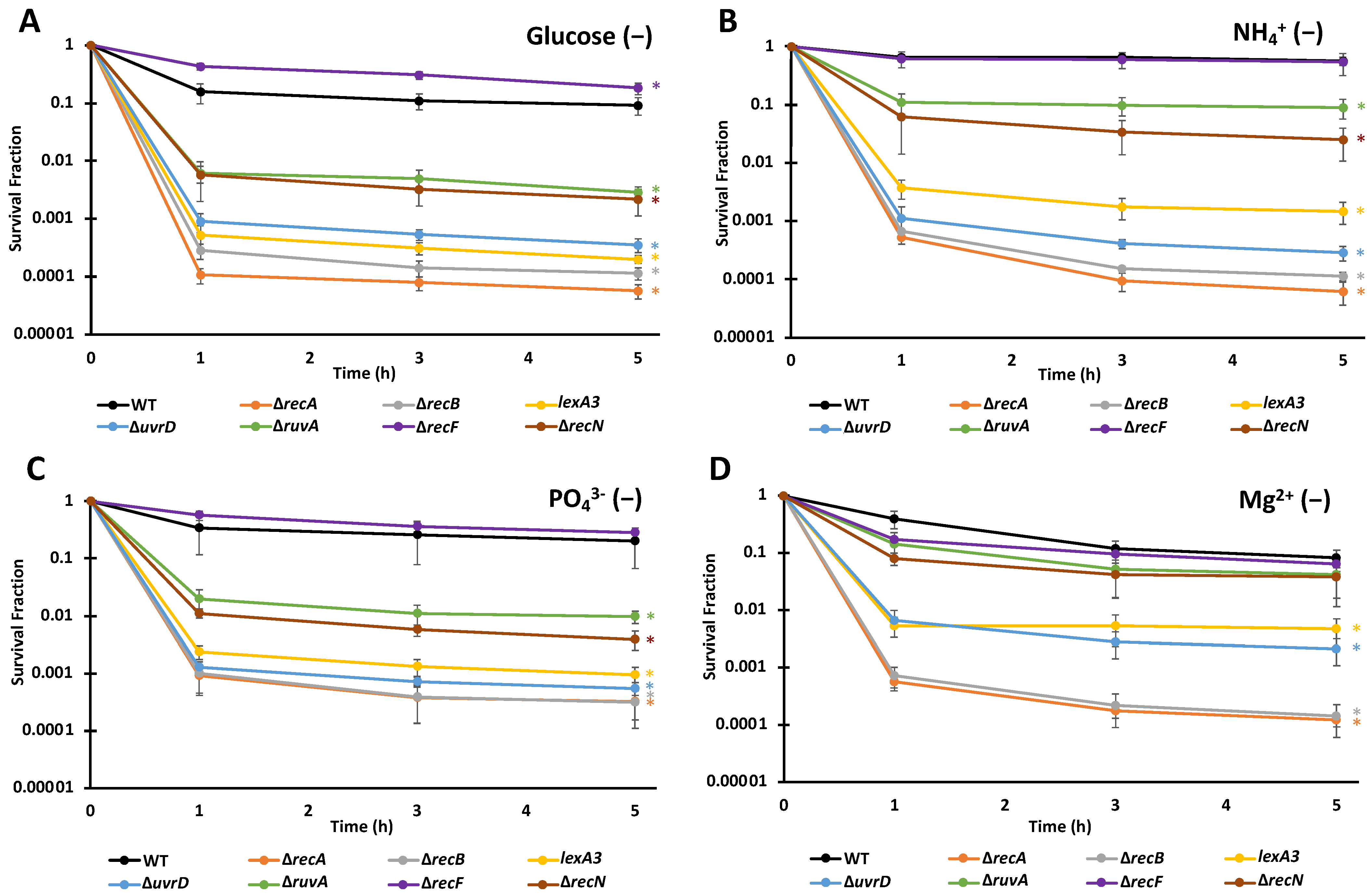 Microorganisms 10 00286 g003