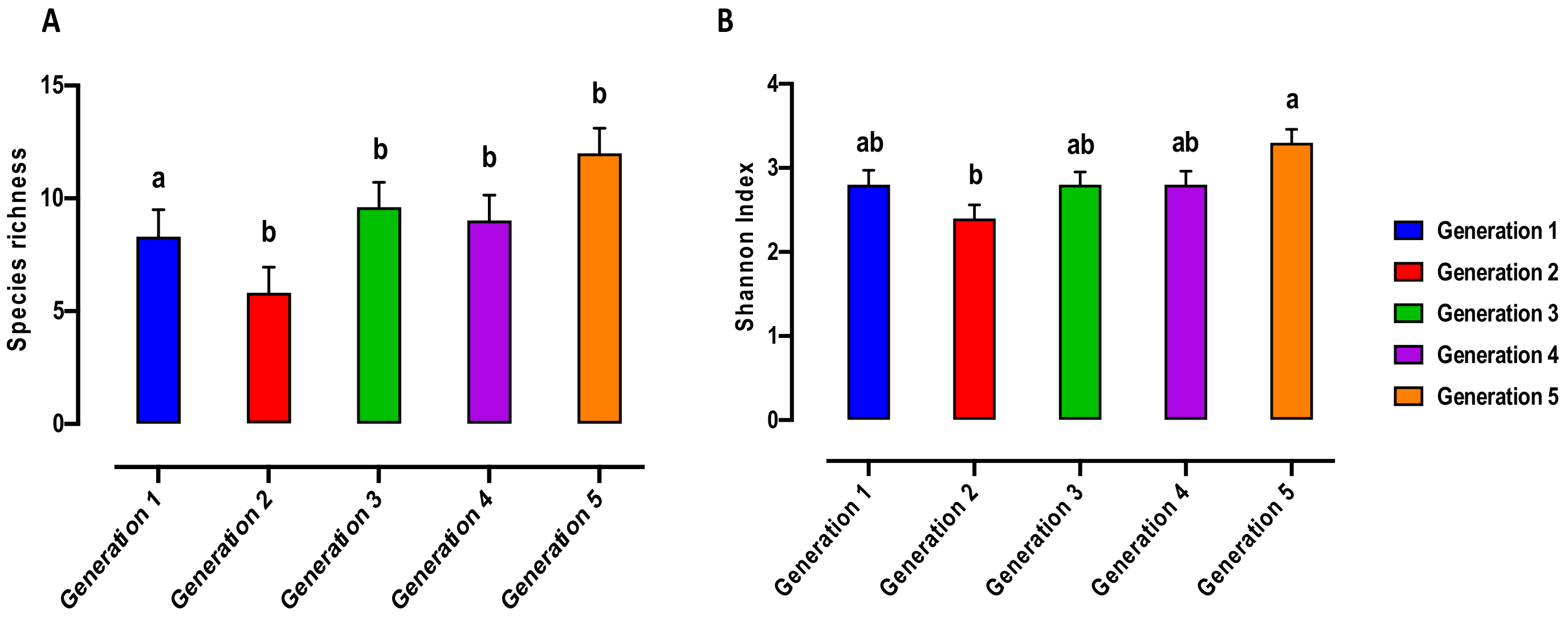 Microorganisms 10 00291 g001