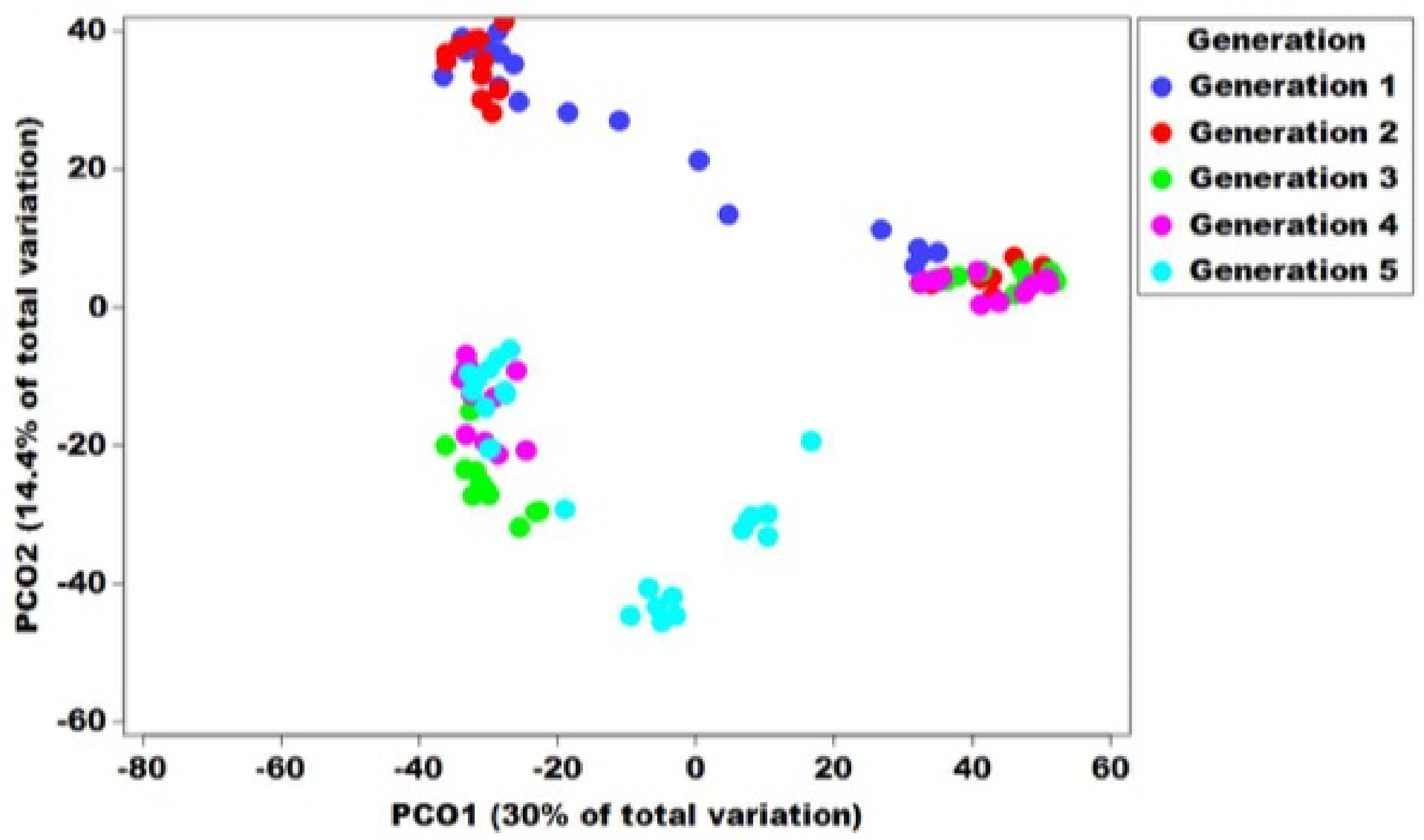 Microorganisms 10 00291 g004