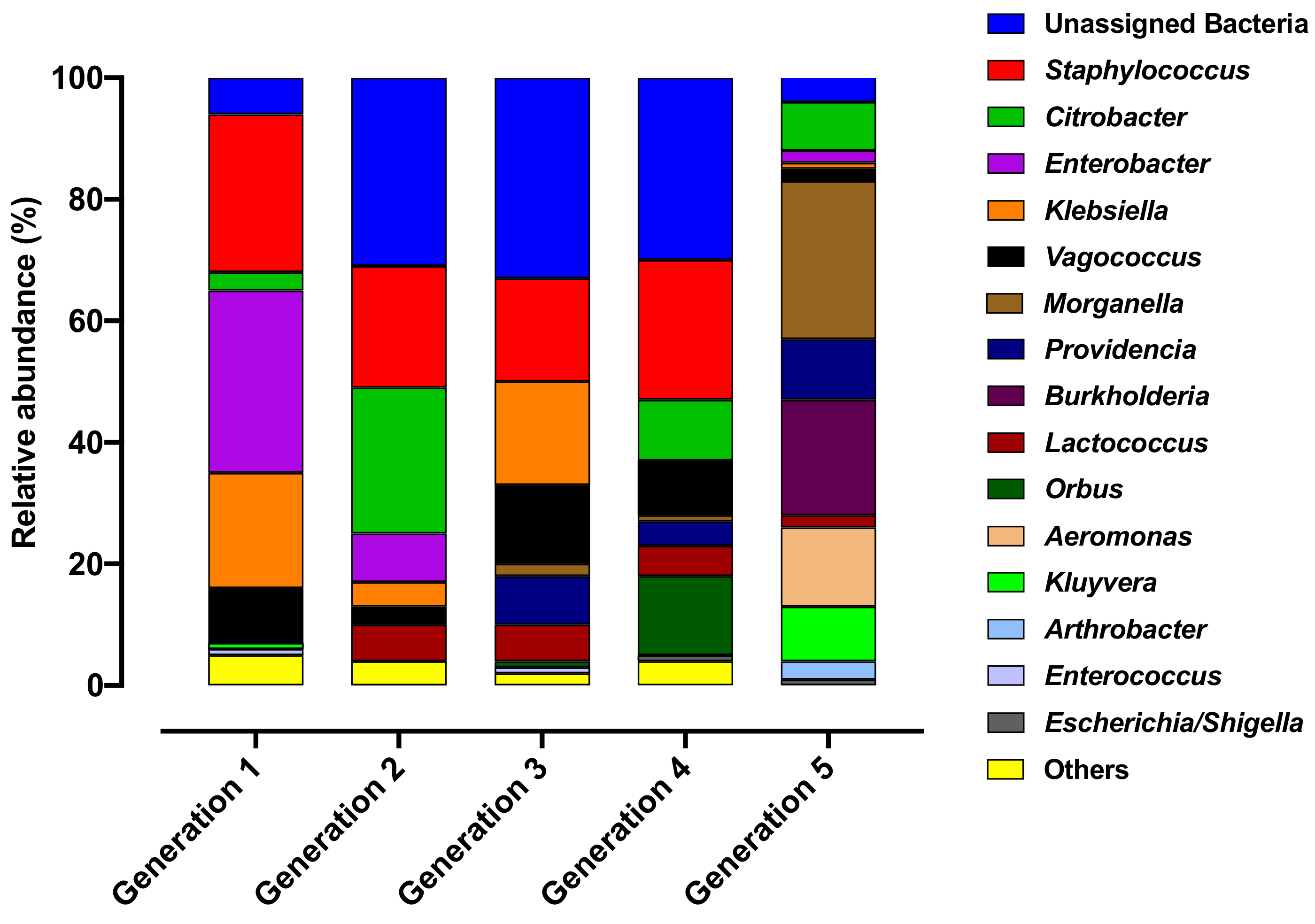 Microorganisms 10 00291 g006