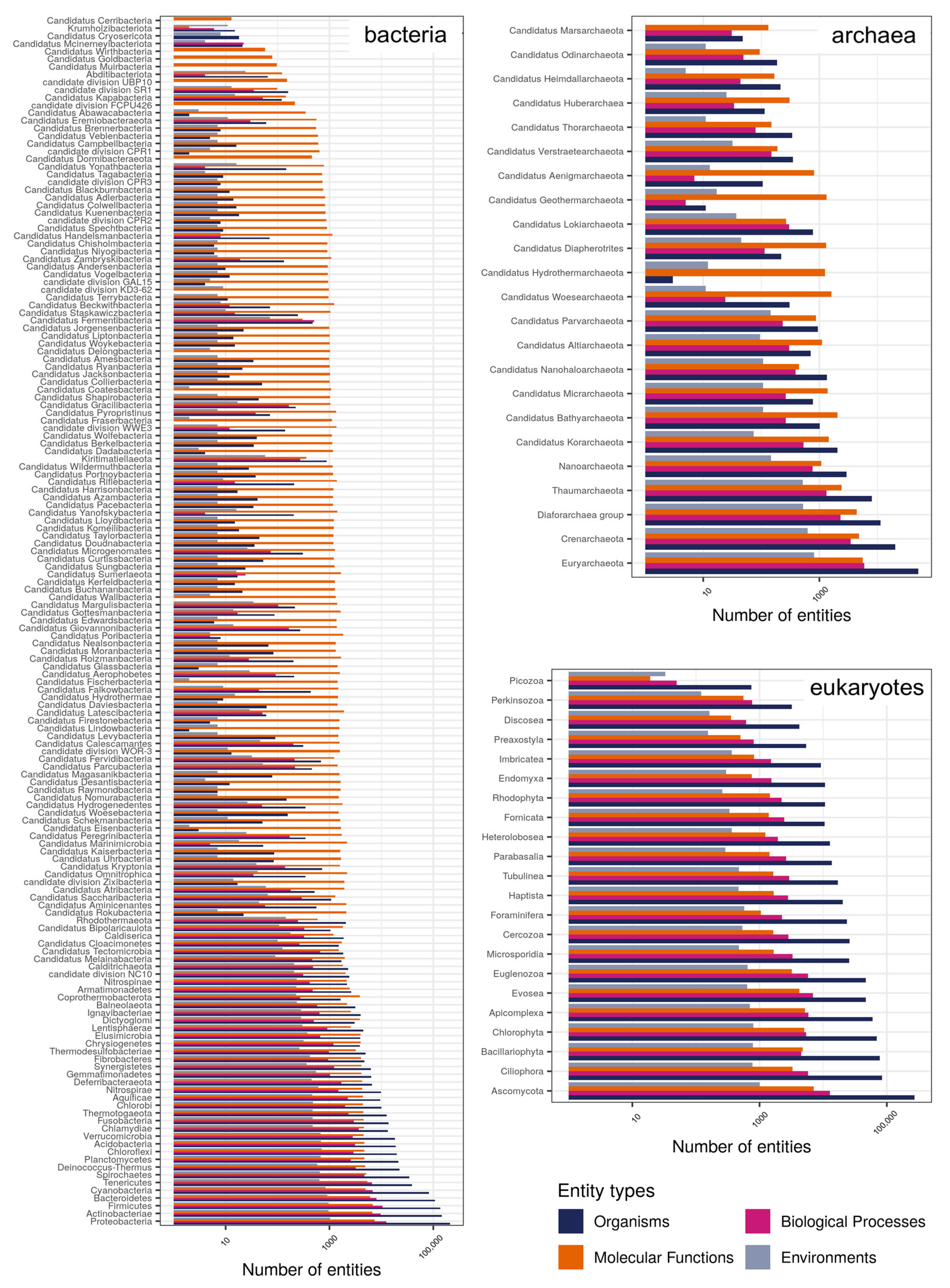 Microorganisms 10 00293 g005