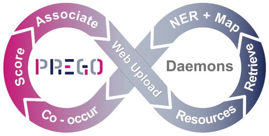 Microorganisms 10 00293 g0a1 550