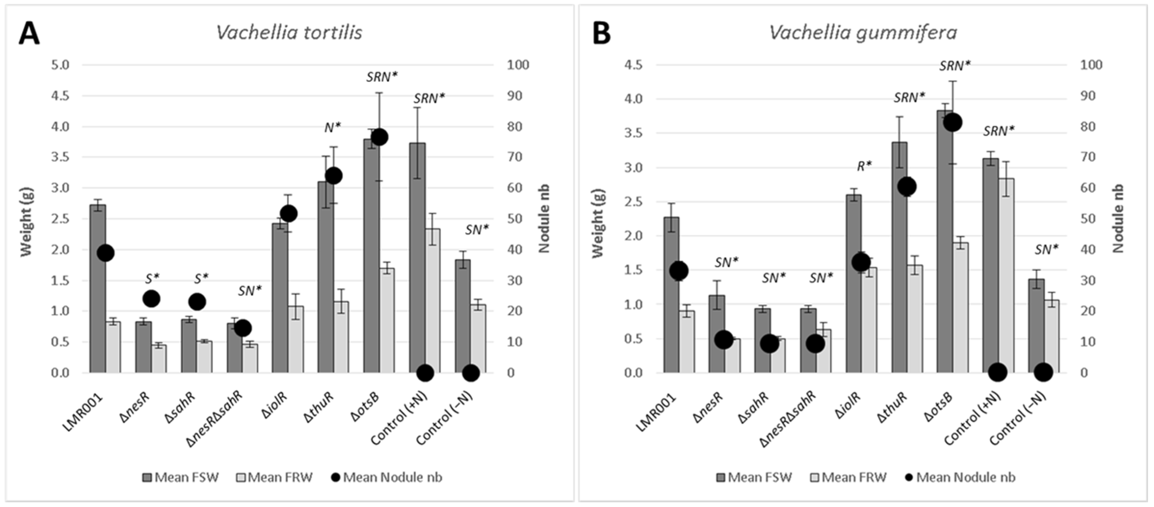 Microorganisms 10 00298 g001