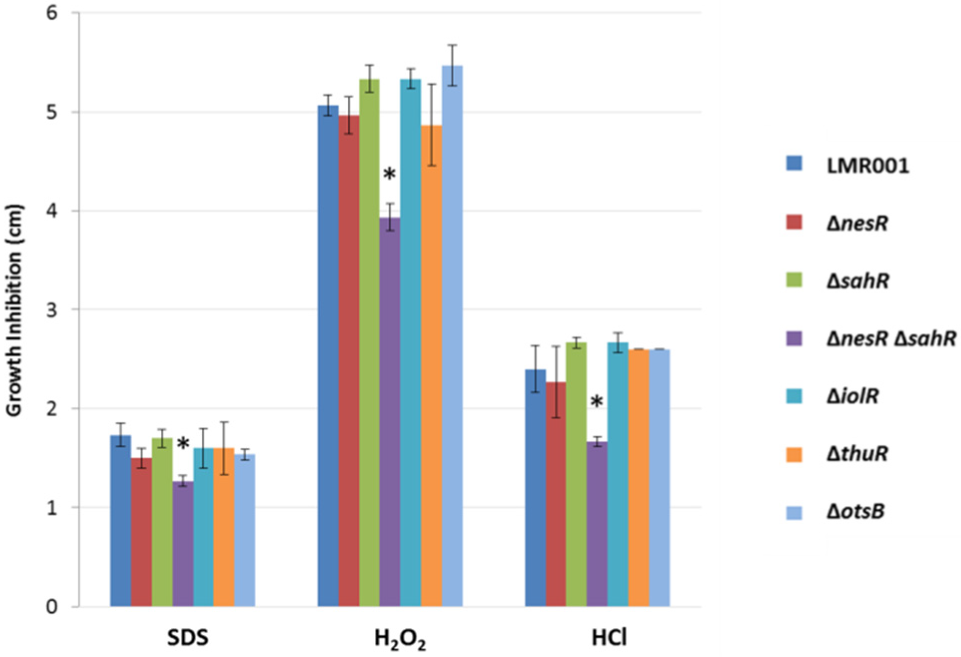 Microorganisms 10 00298 g006