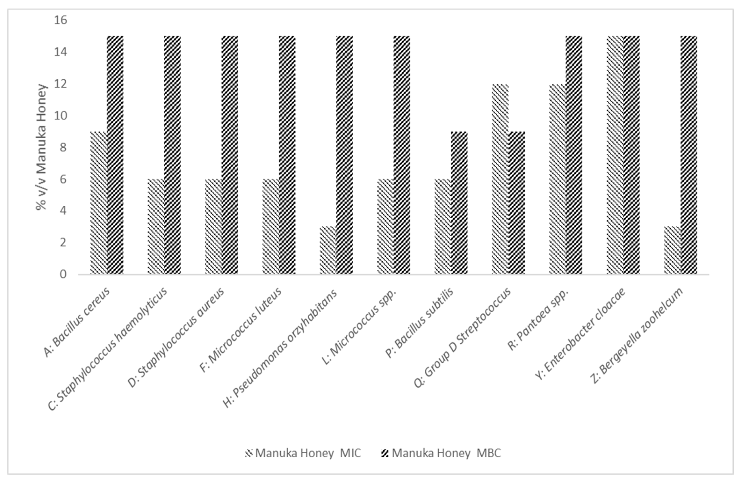 Microorganisms 10 00299 g002