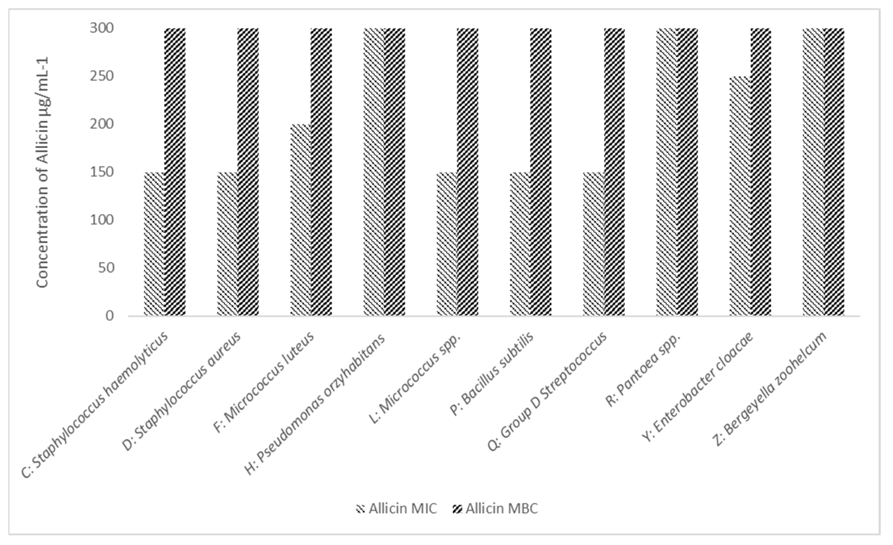 Microorganisms 10 00299 g003