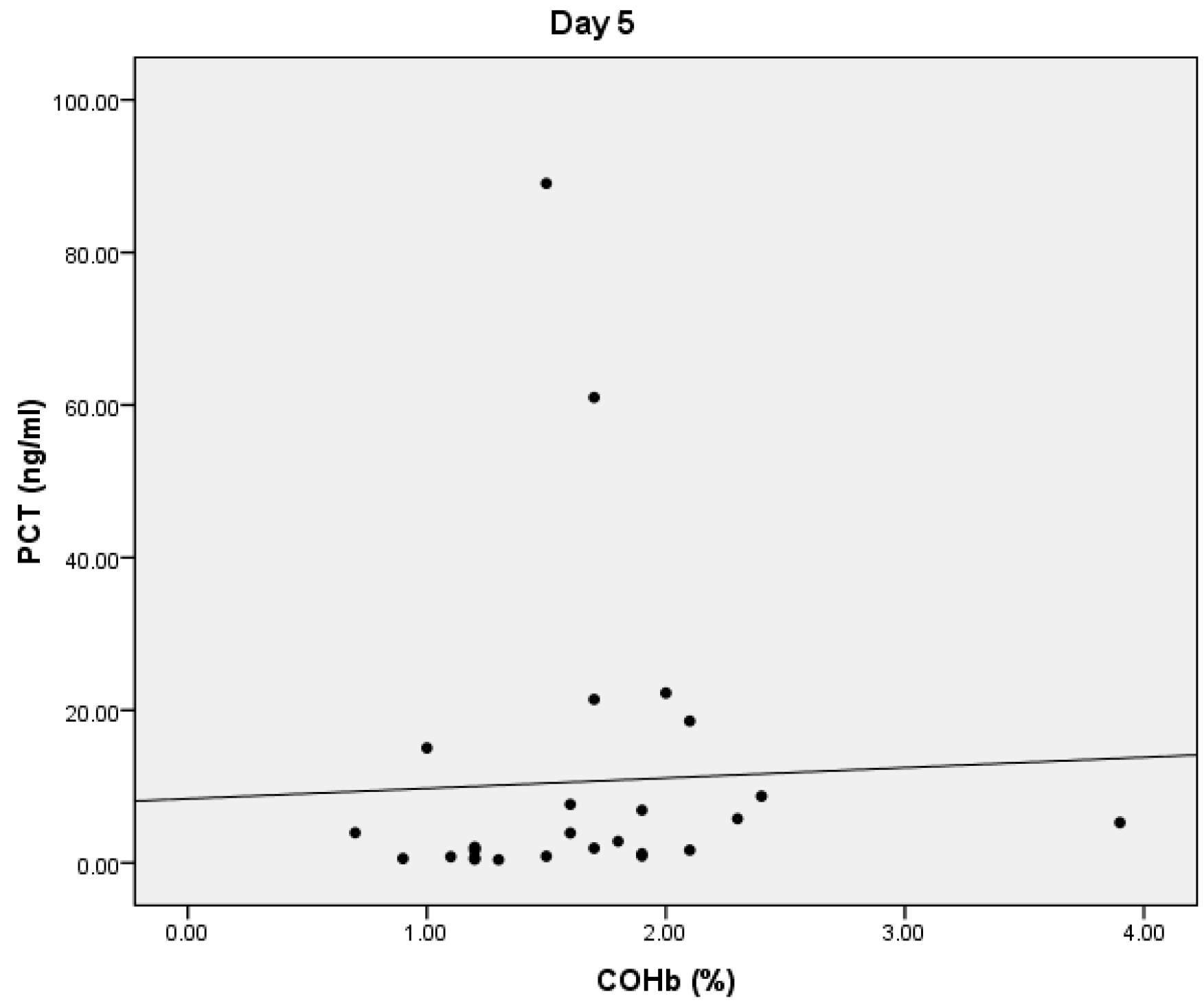 Microorganisms 10 00305 g003