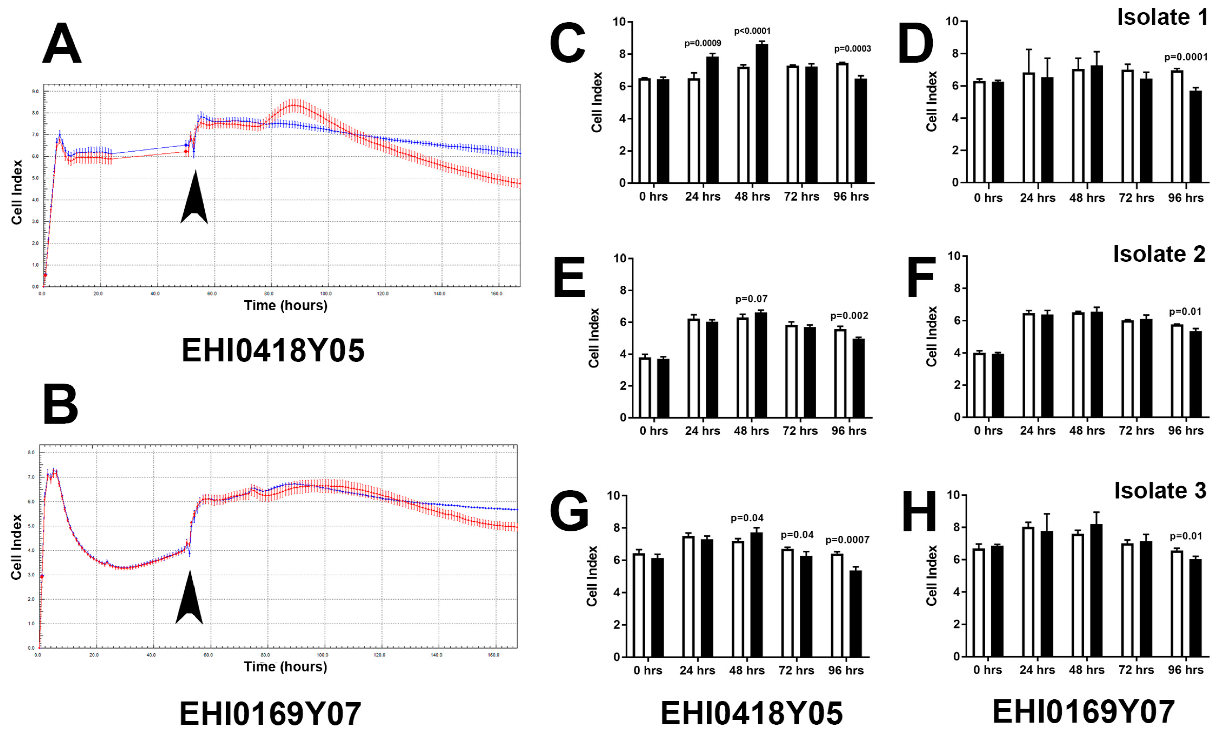 Microorganisms 10 00310 g004