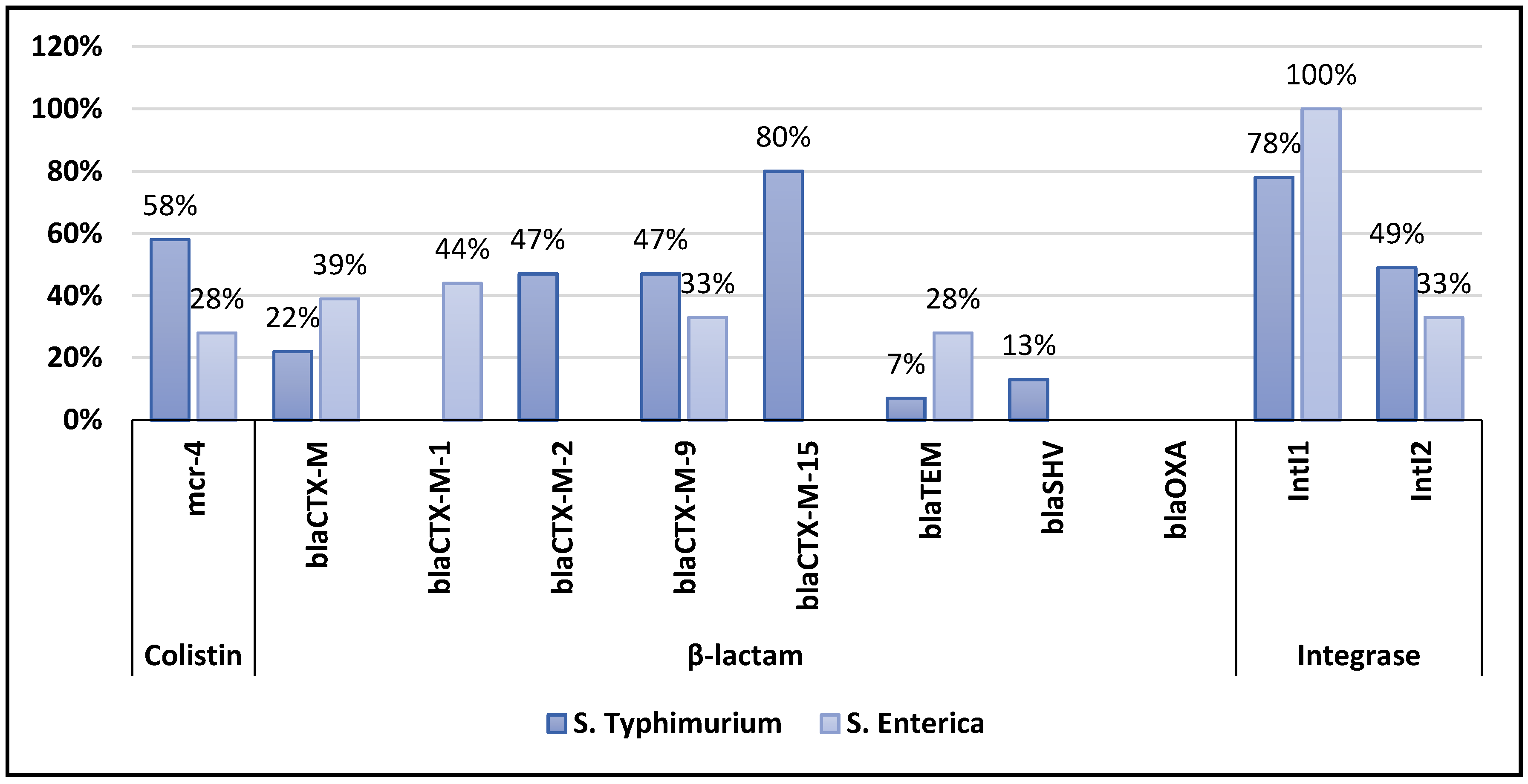 Microorganisms 10 00313 g002