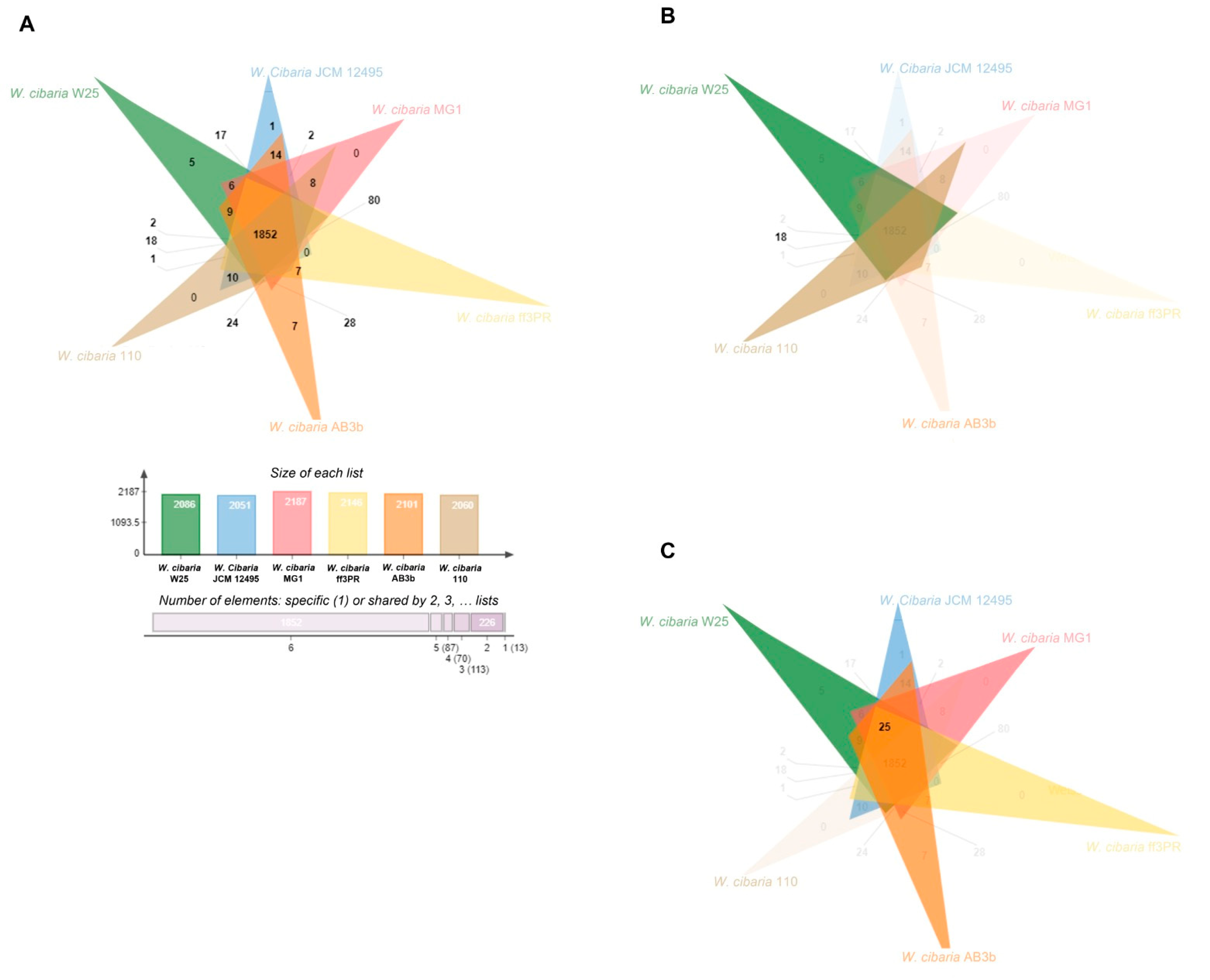 Microorganisms 10 00314 g003