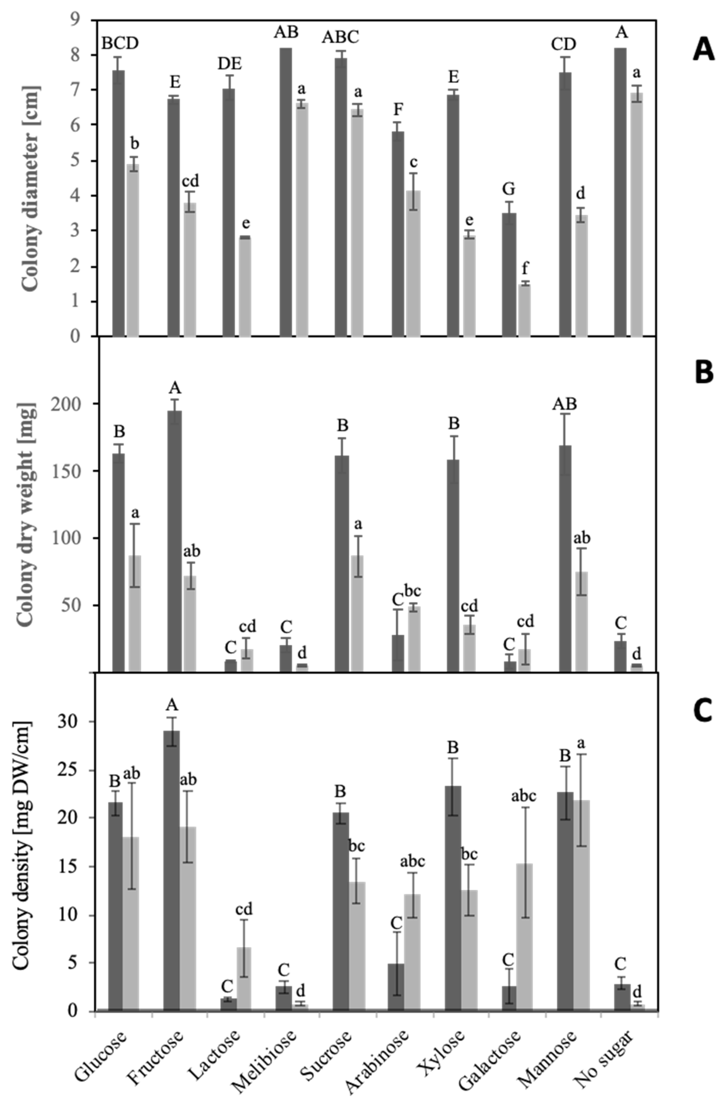Microorganisms 10 00320 g001