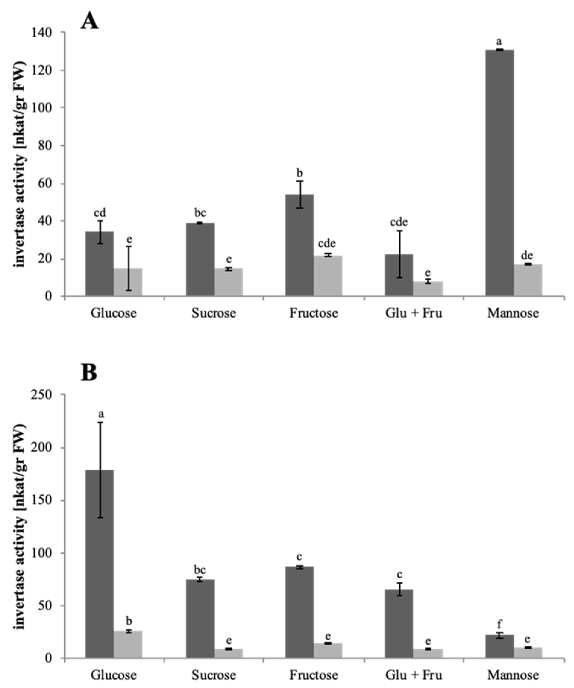 Microorganisms 10 00320 g003