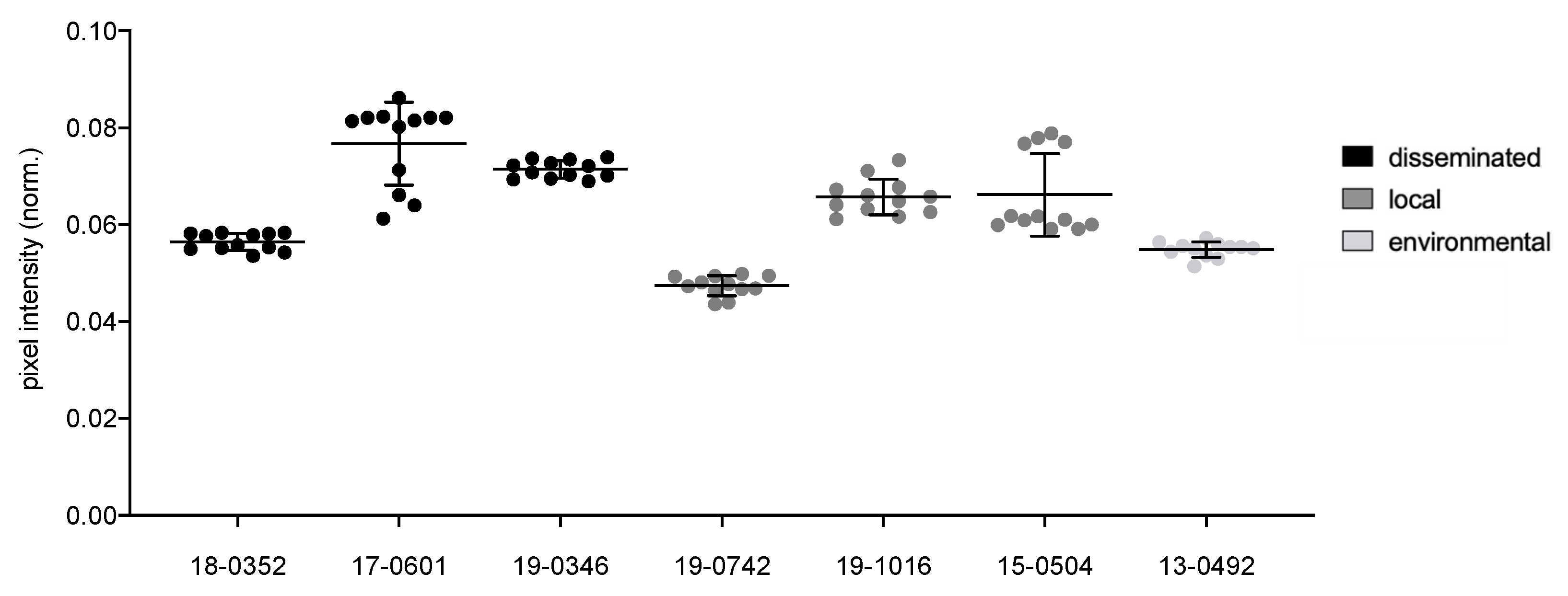 Microorganisms 10 00321 g001