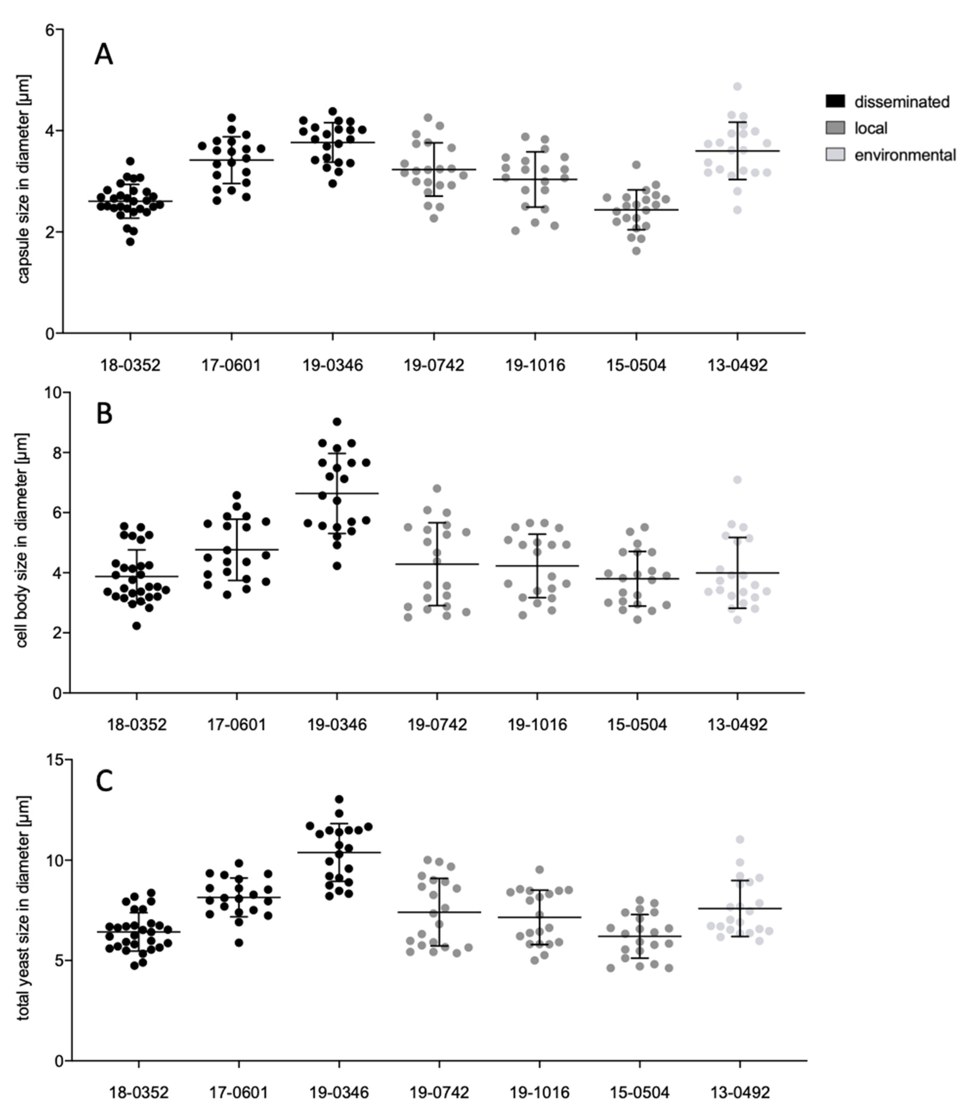 Microorganisms 10 00321 g002