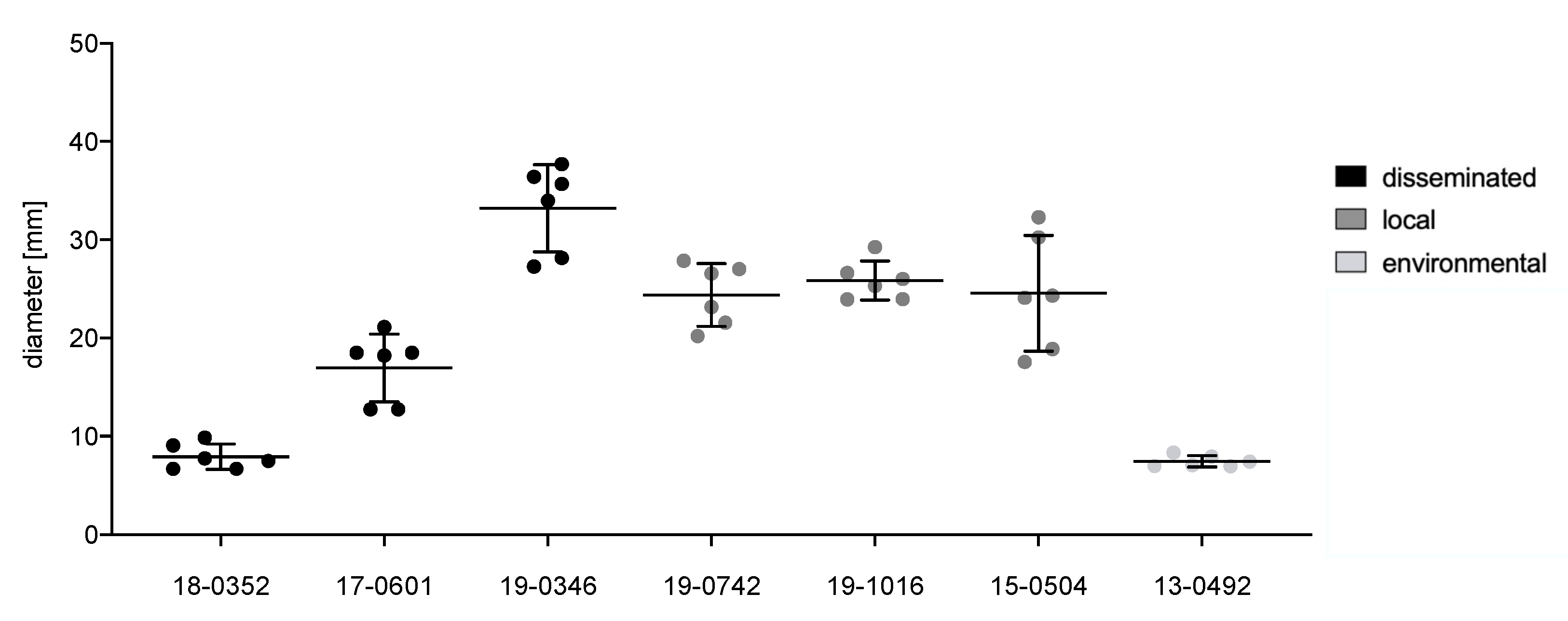 Microorganisms 10 00321 g003