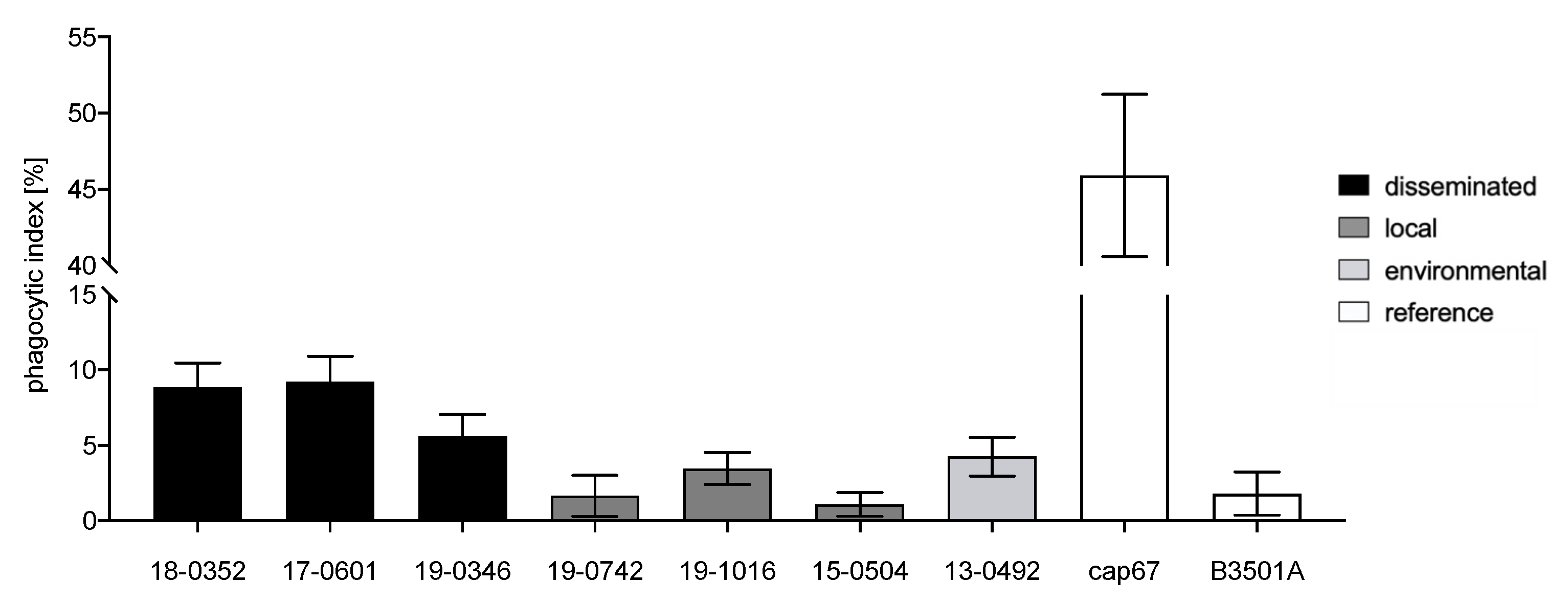Microorganisms 10 00321 g005
