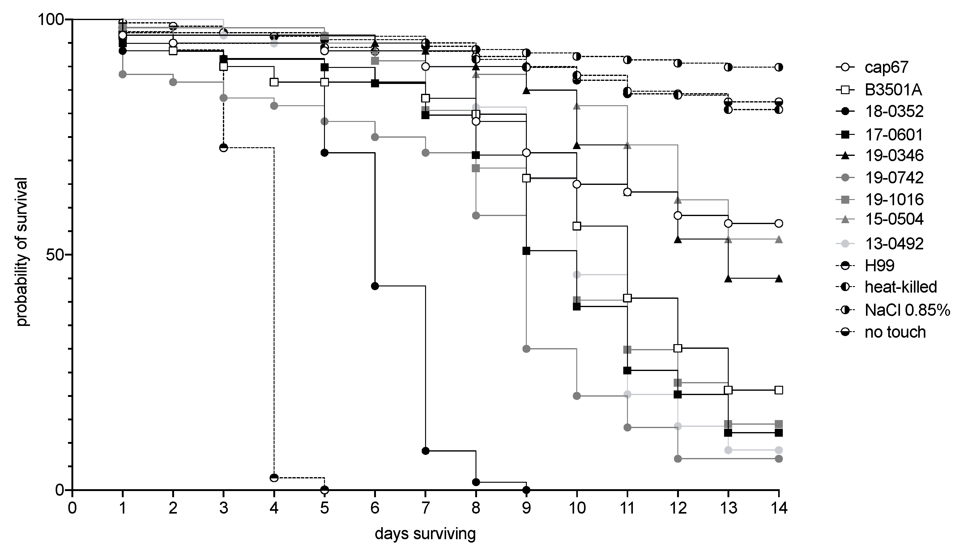 Microorganisms 10 00321 g007