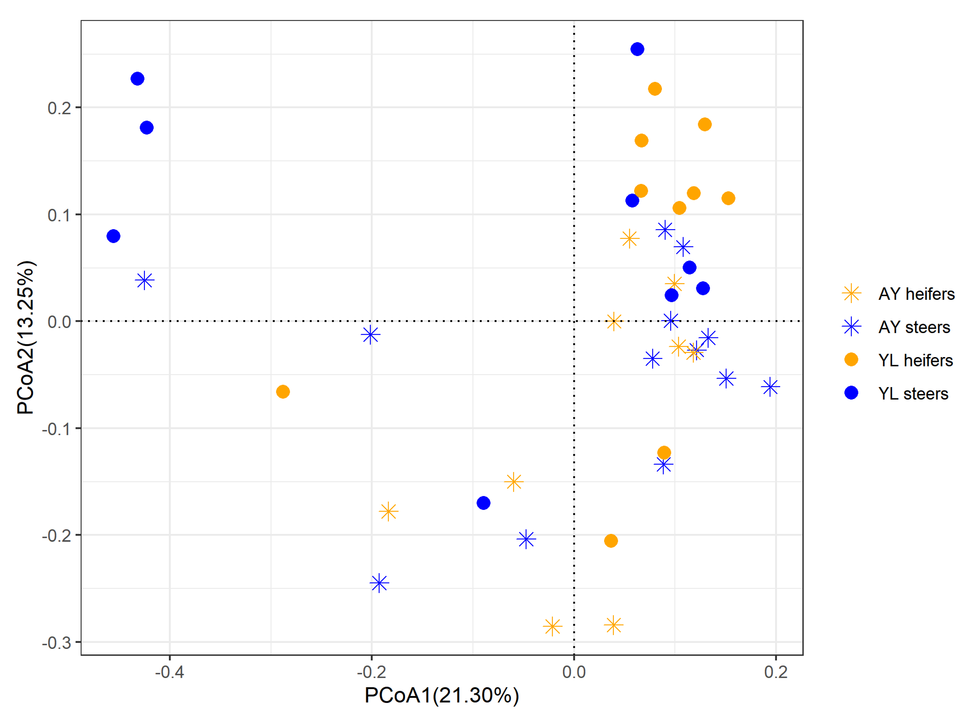 Microorganisms 10 00323 g001