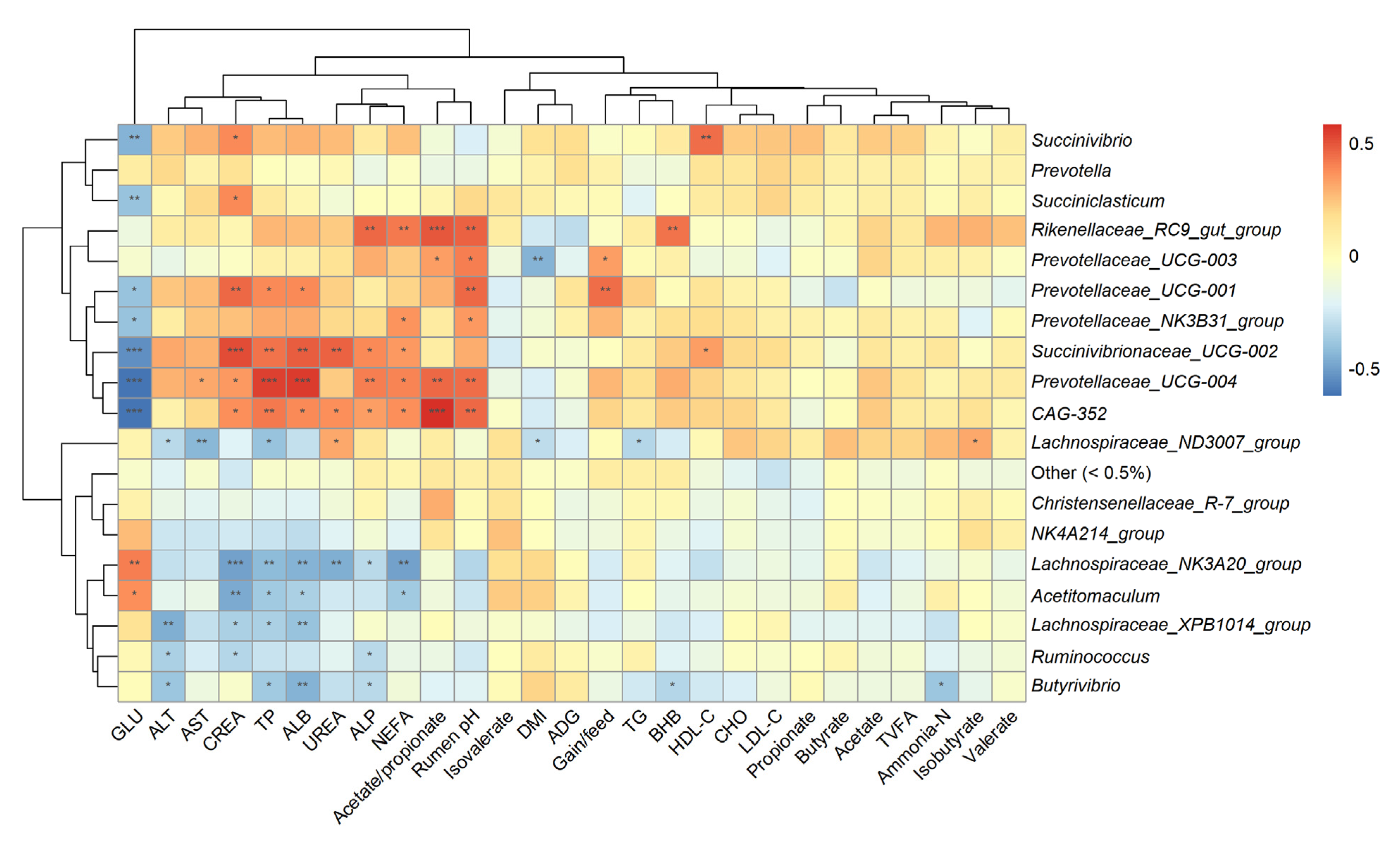 Microorganisms 10 00323 g002