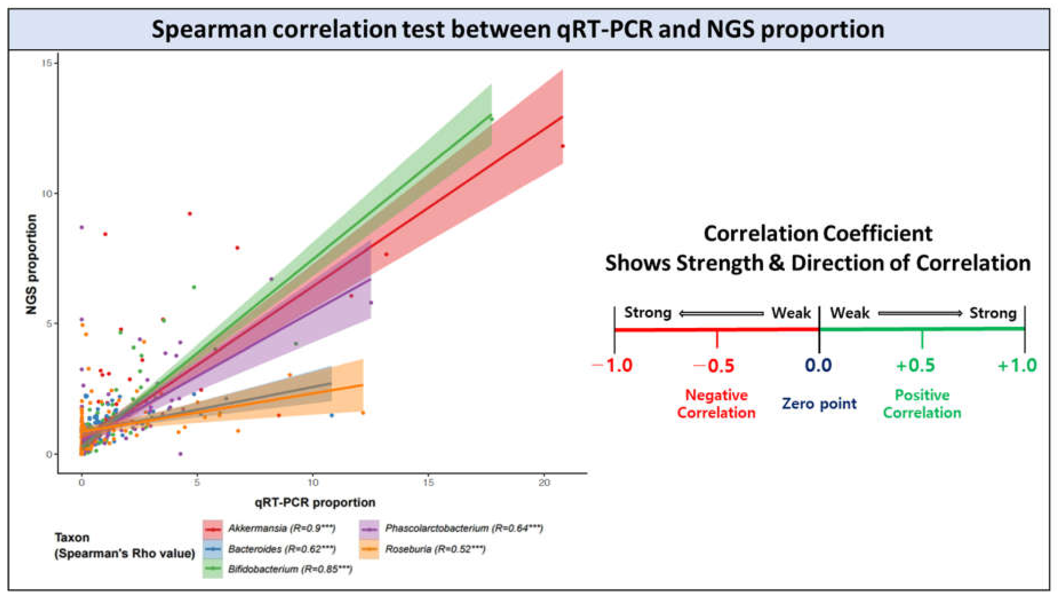 Microorganisms 10 00324 g004