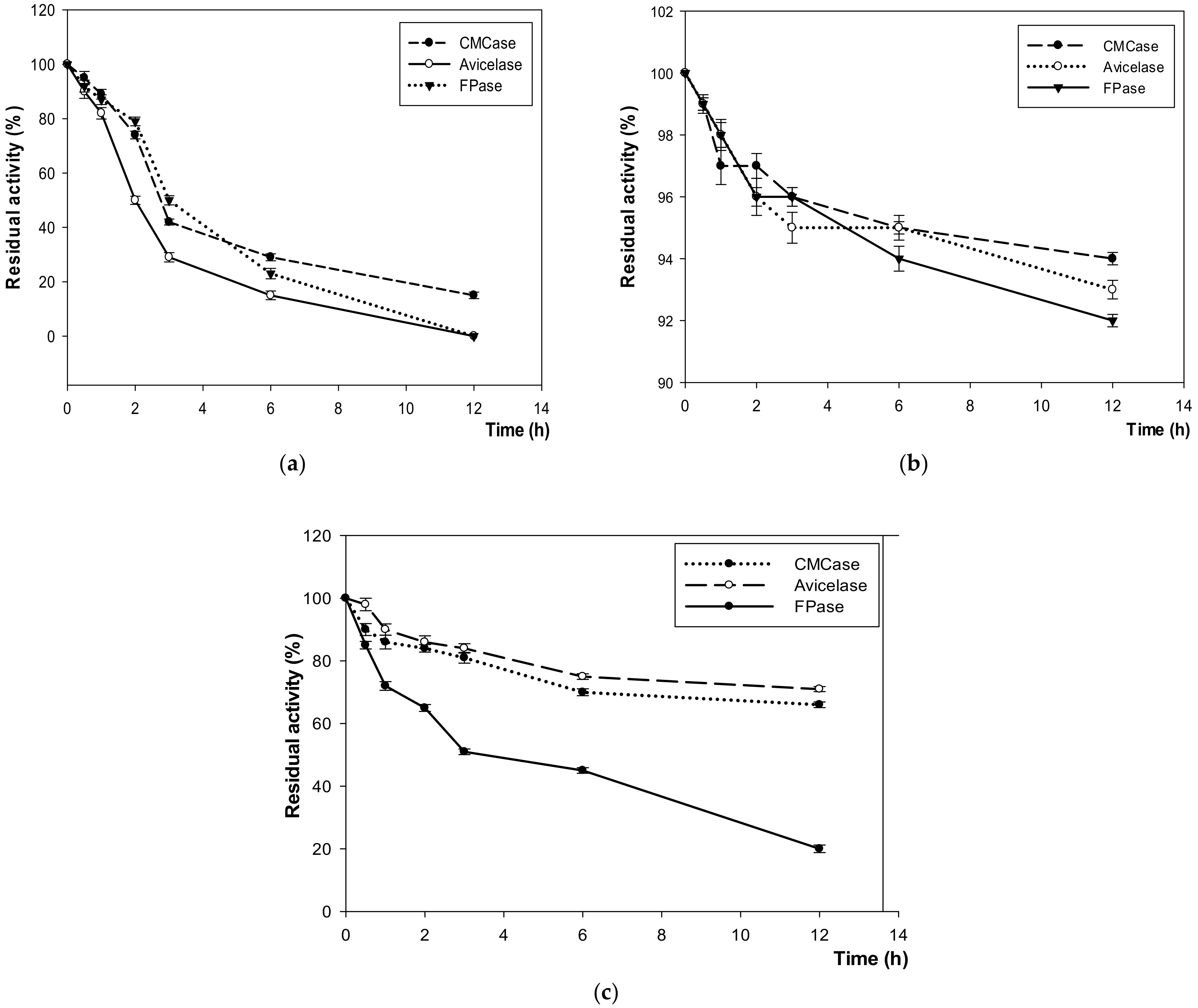 Microorganisms 10 00327 g005