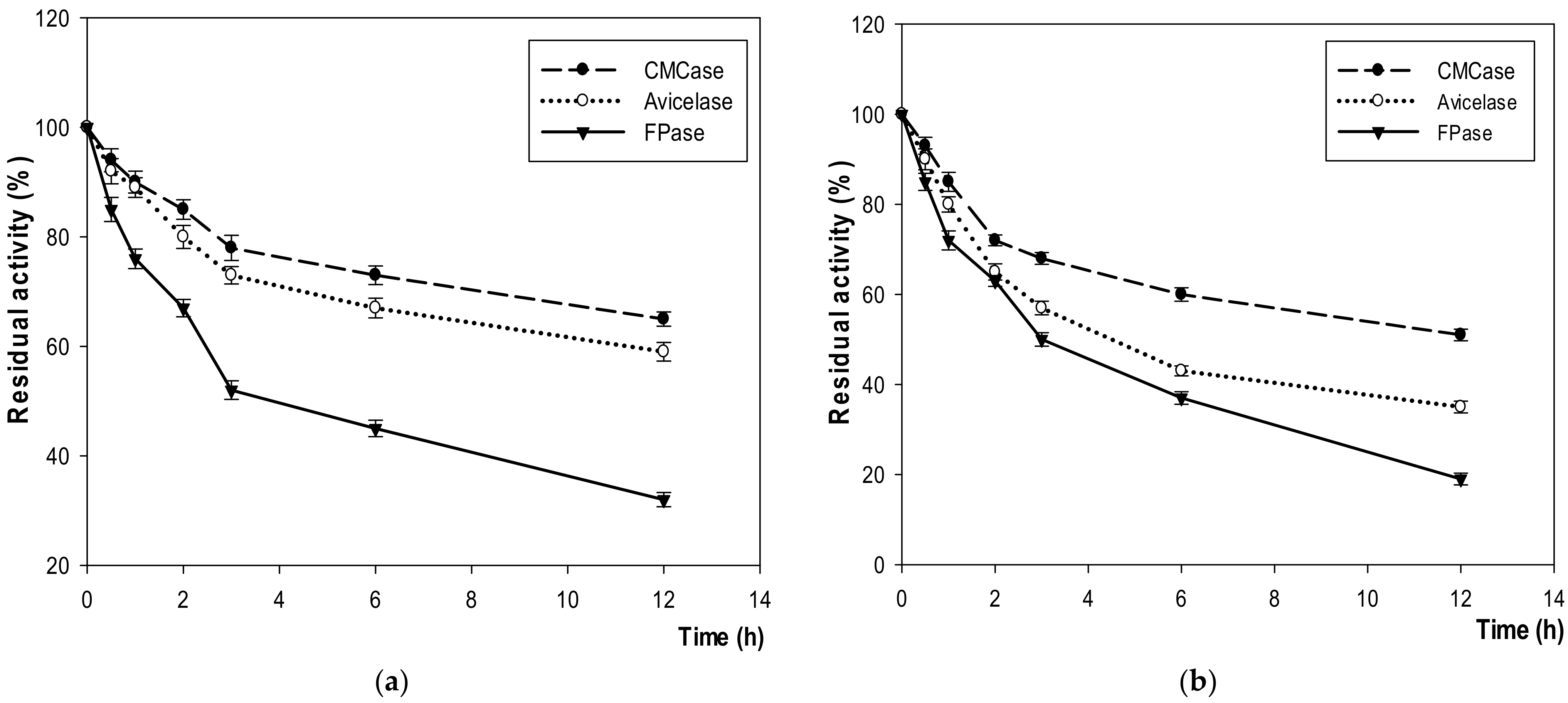 Microorganisms 10 00327 g006