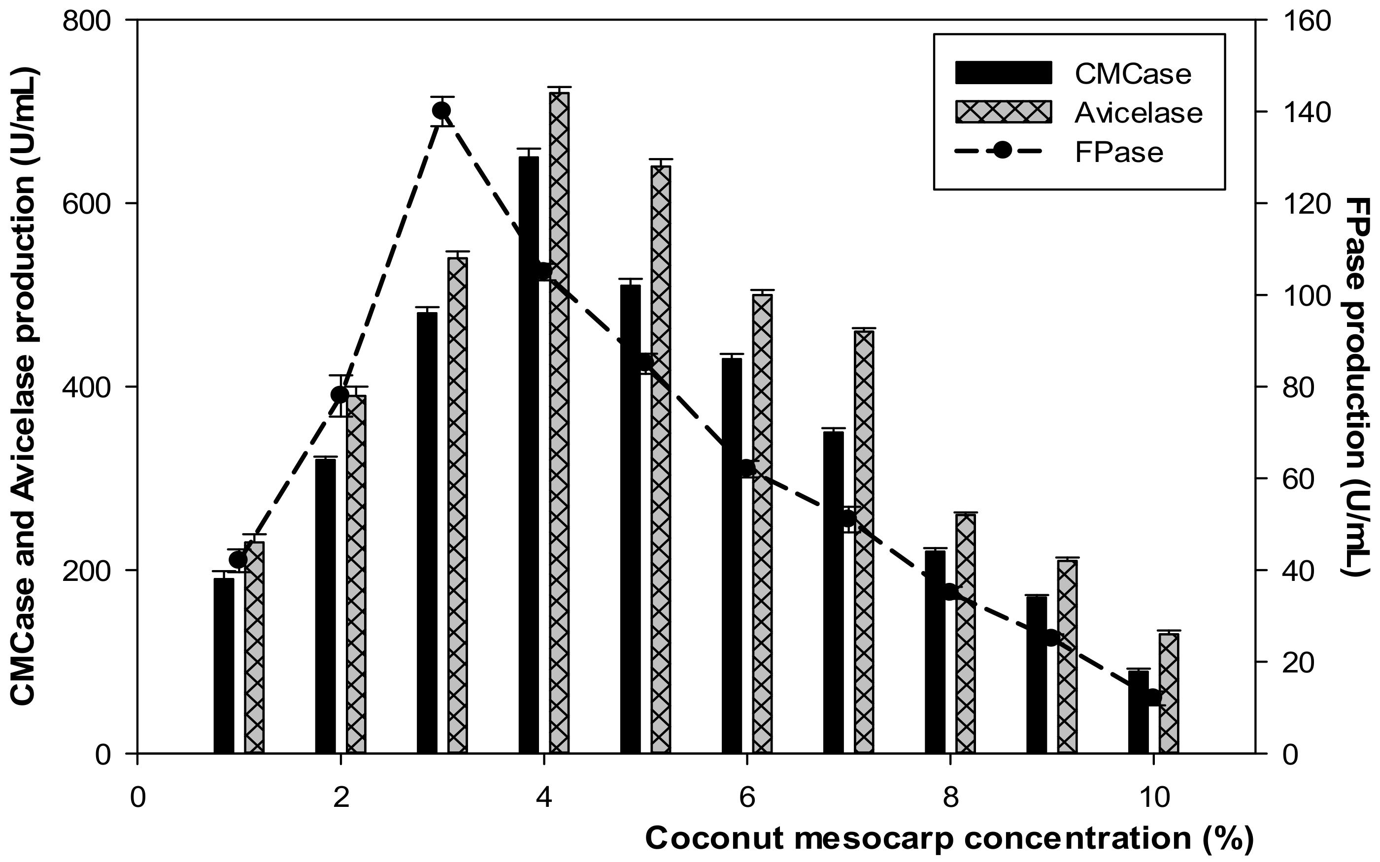 Microorganisms 10 00327 g008