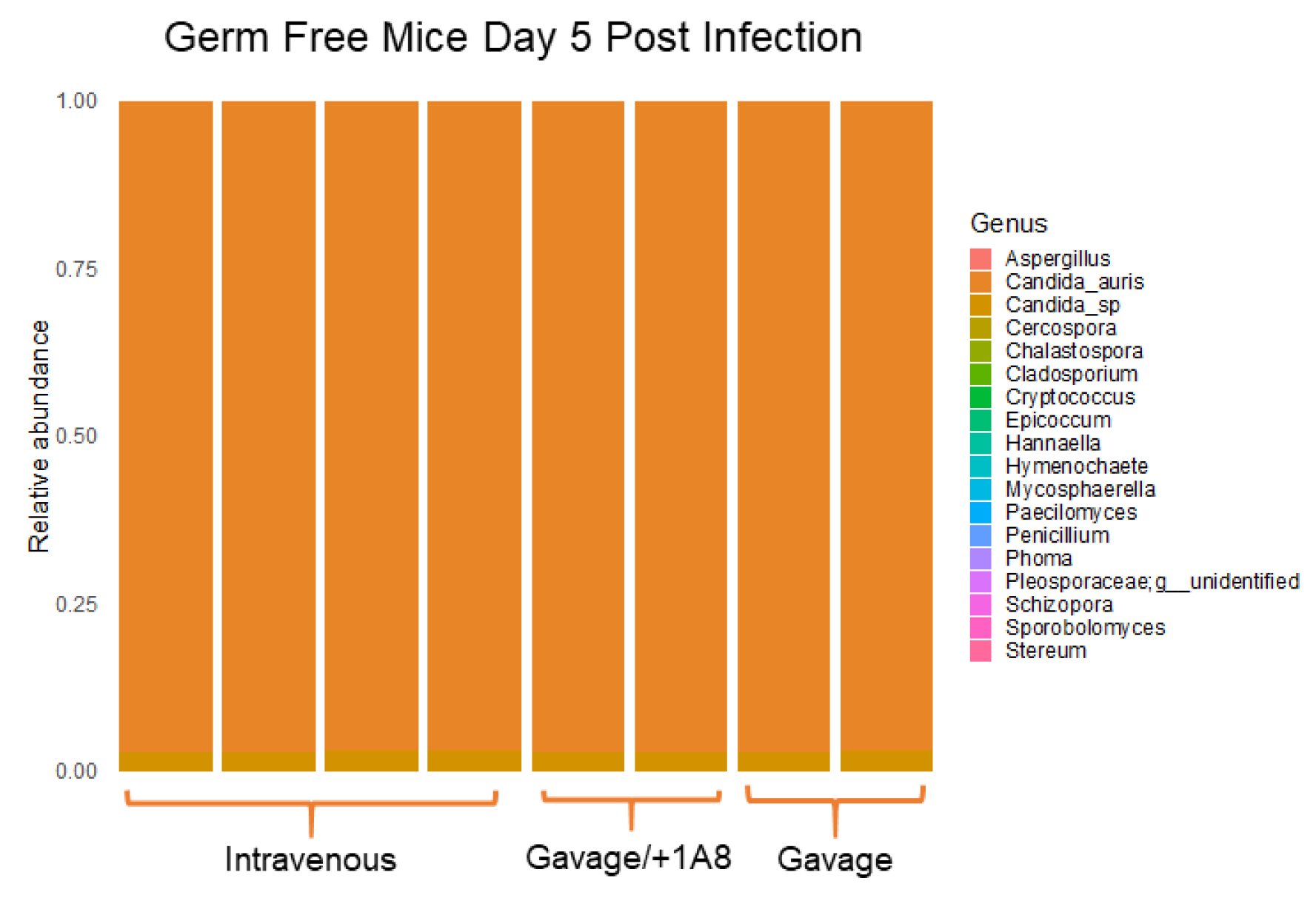 Microorganisms 10 00330 g002