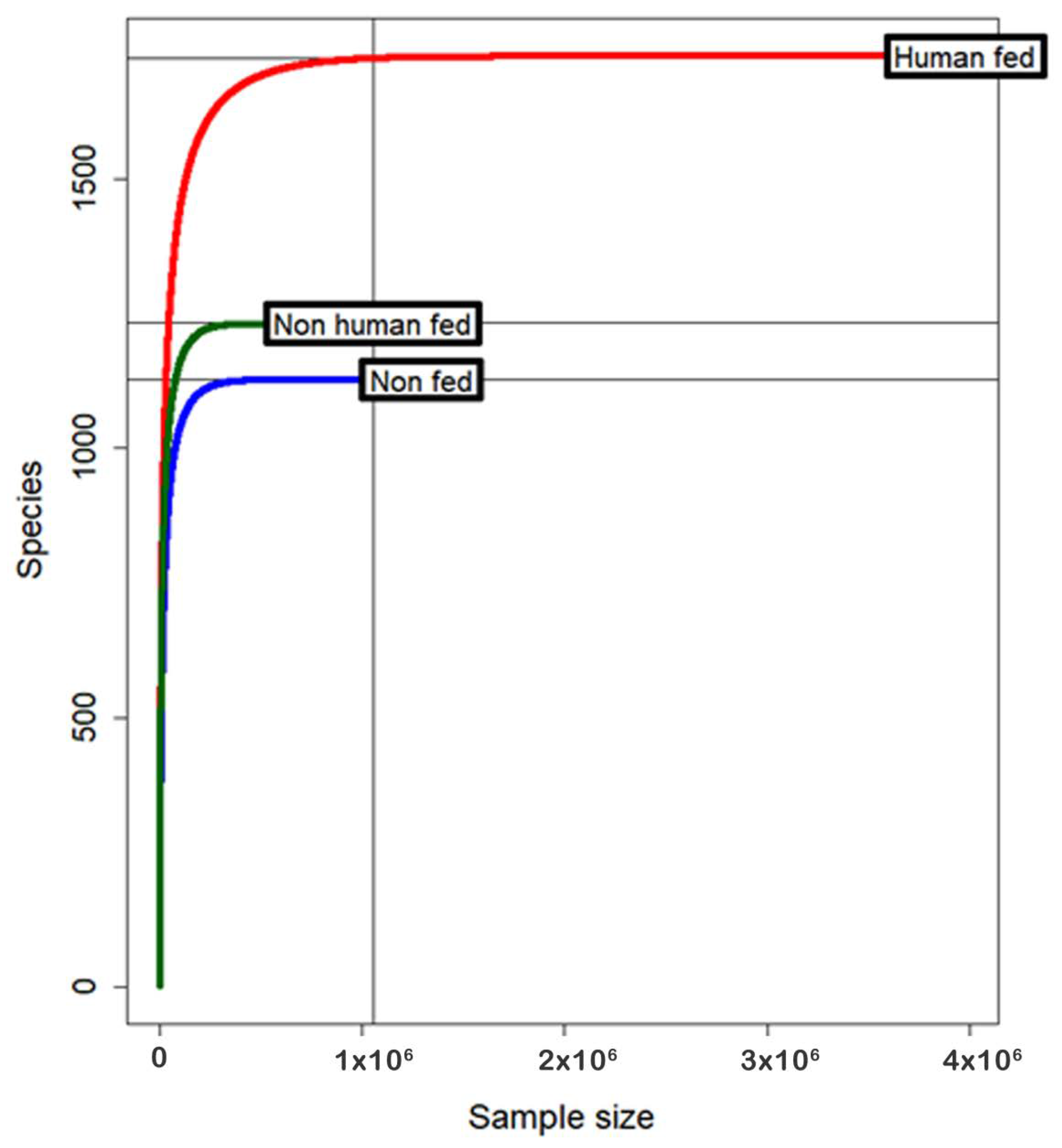 Microorganisms 10 00332 g002