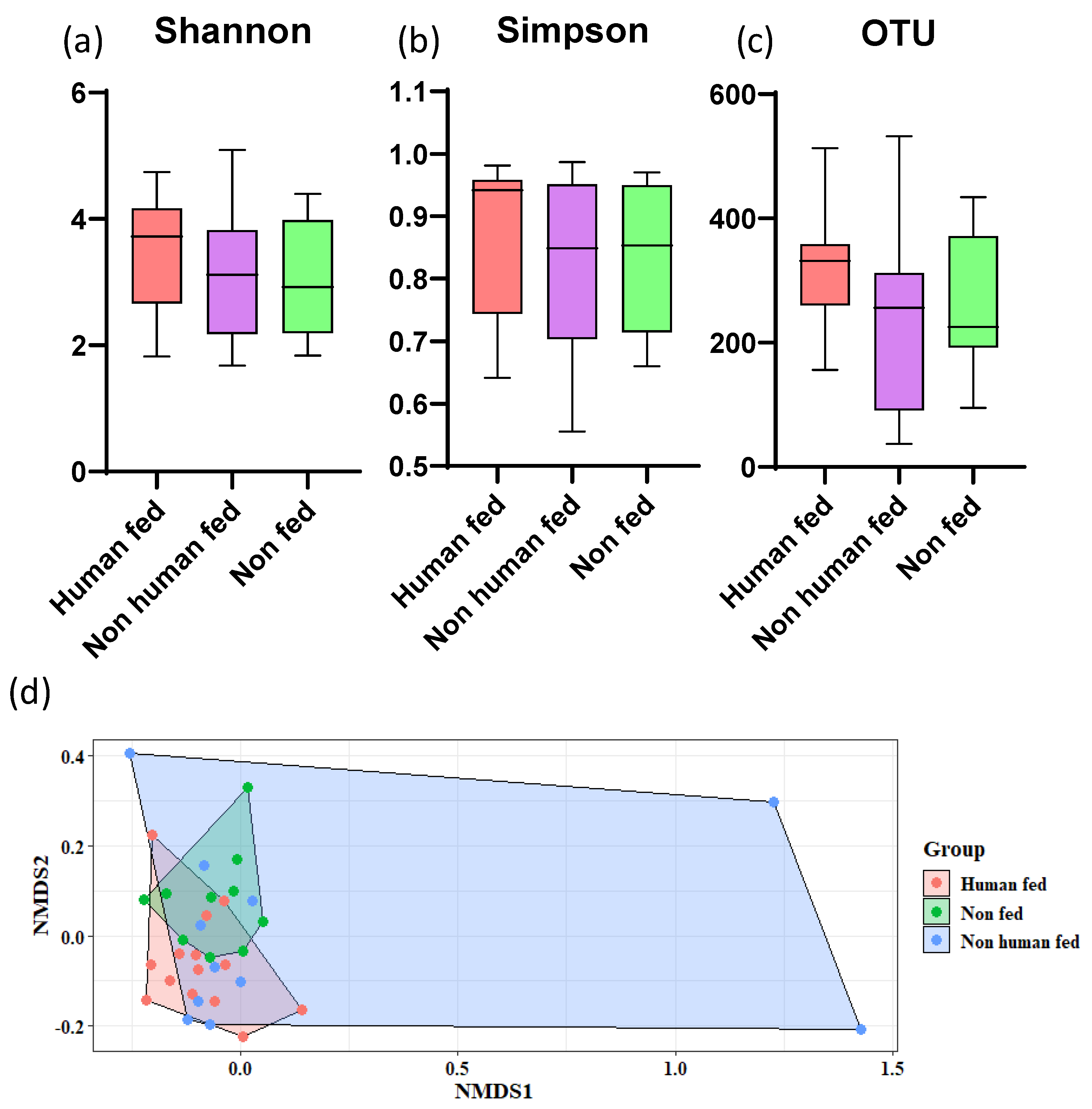 Microorganisms 10 00332 g005