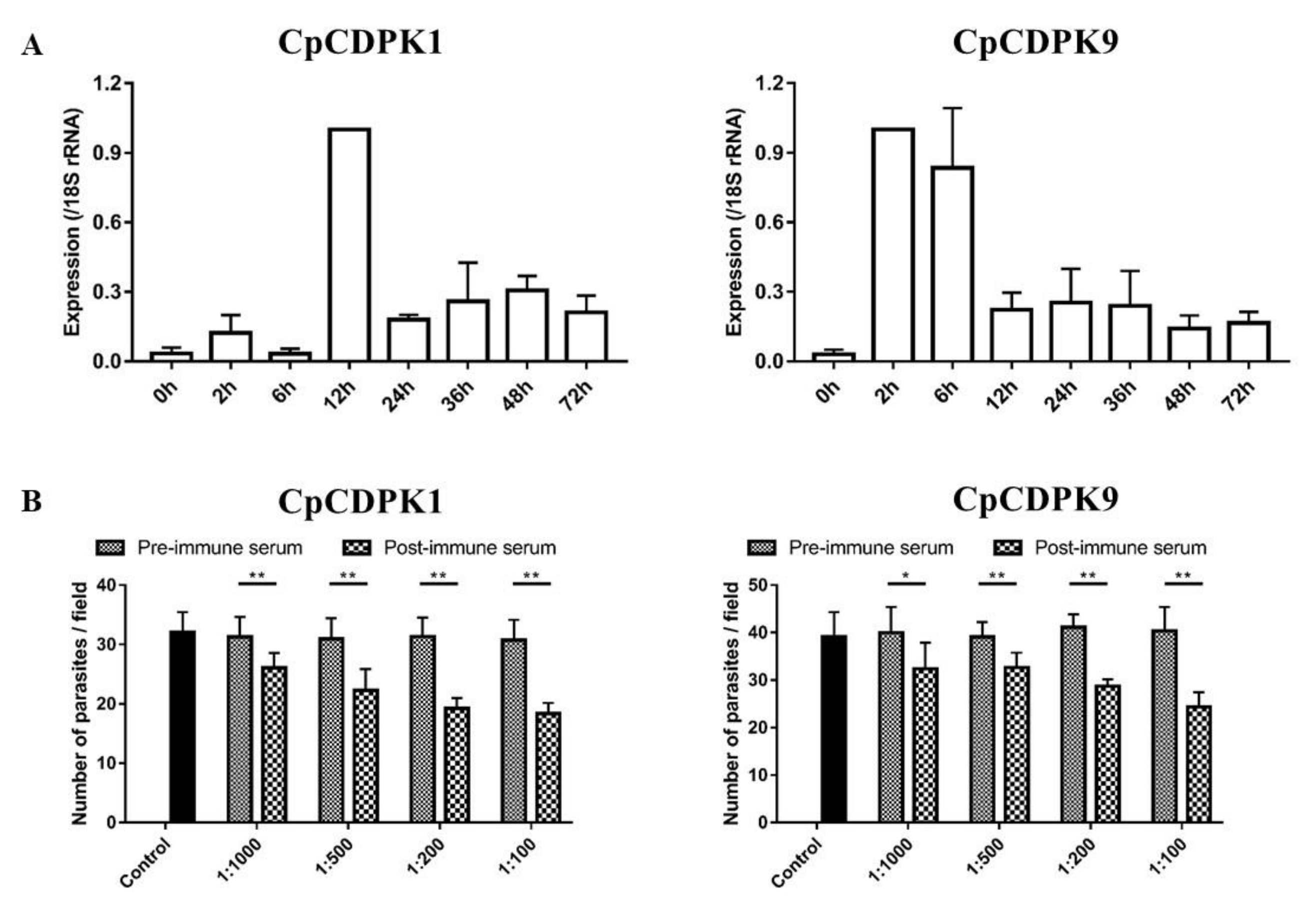 Microorganisms 10 00333 g004
