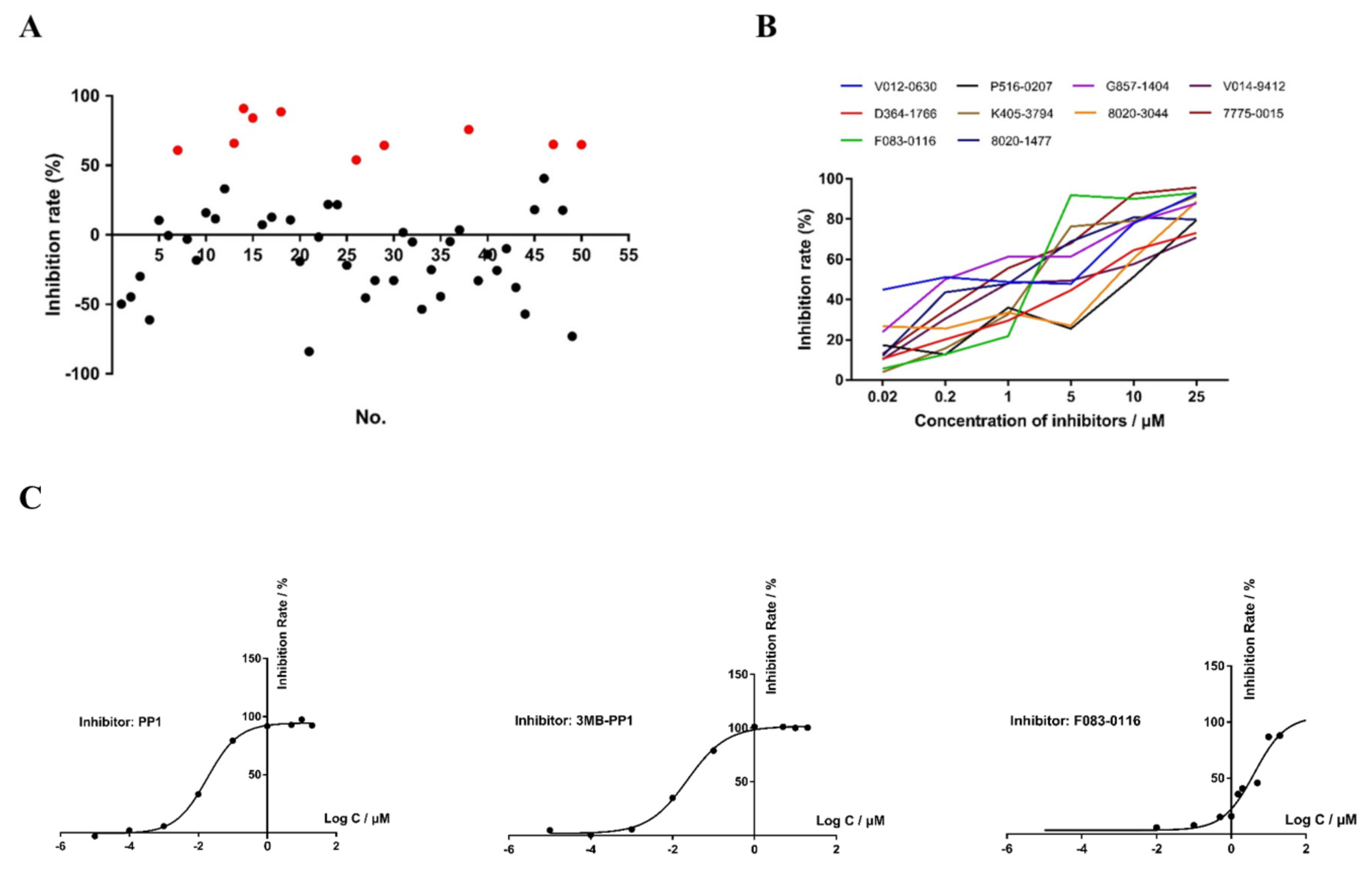 Microorganisms 10 00333 g005