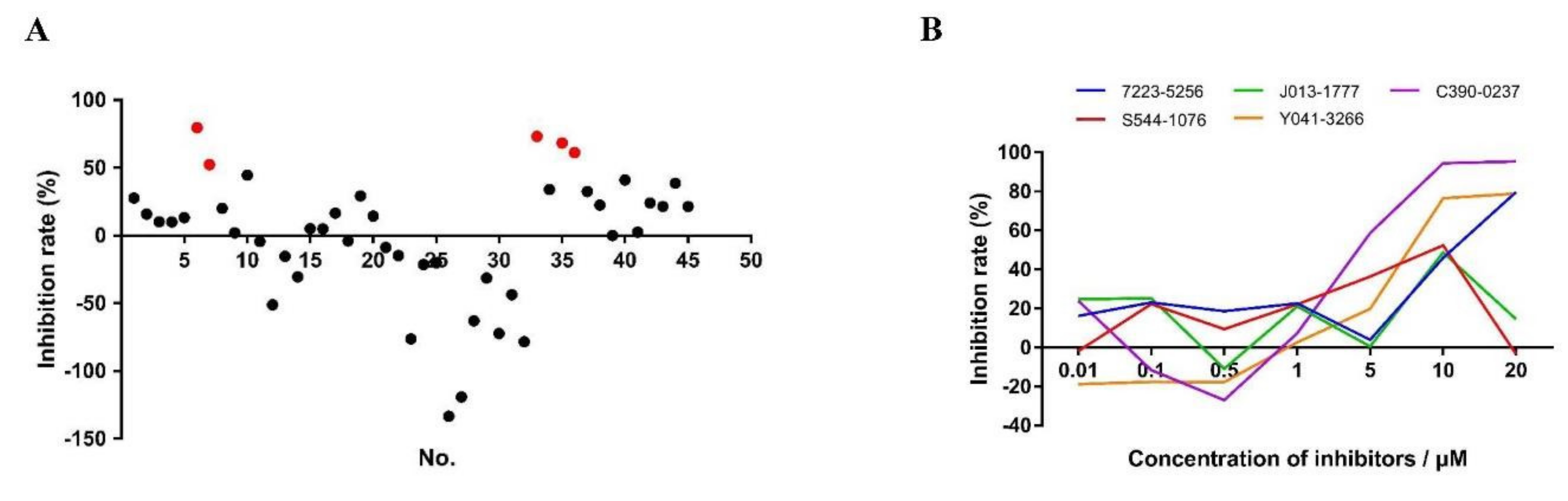 Microorganisms 10 00333 g006