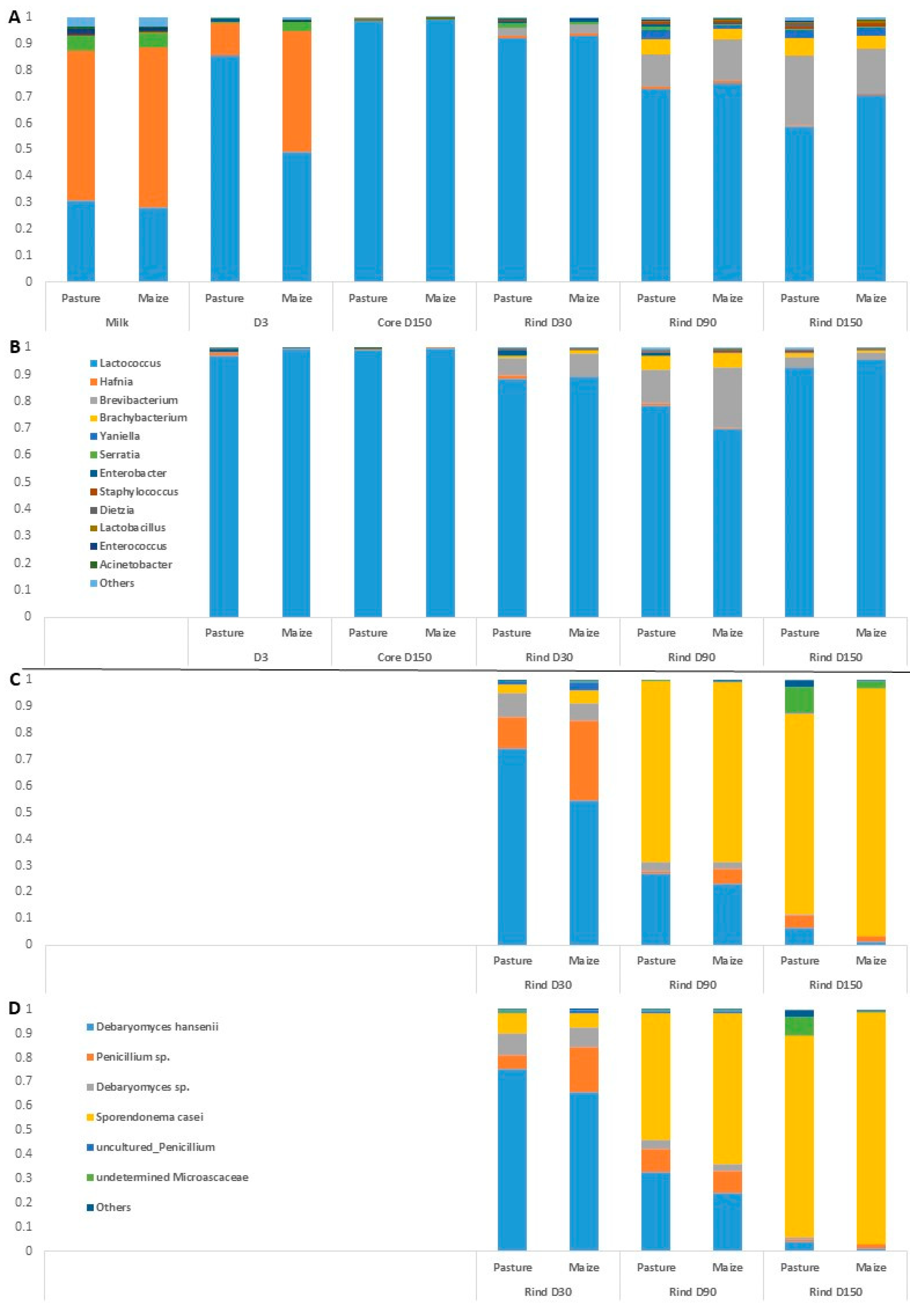 Microorganisms 10 00334 g002