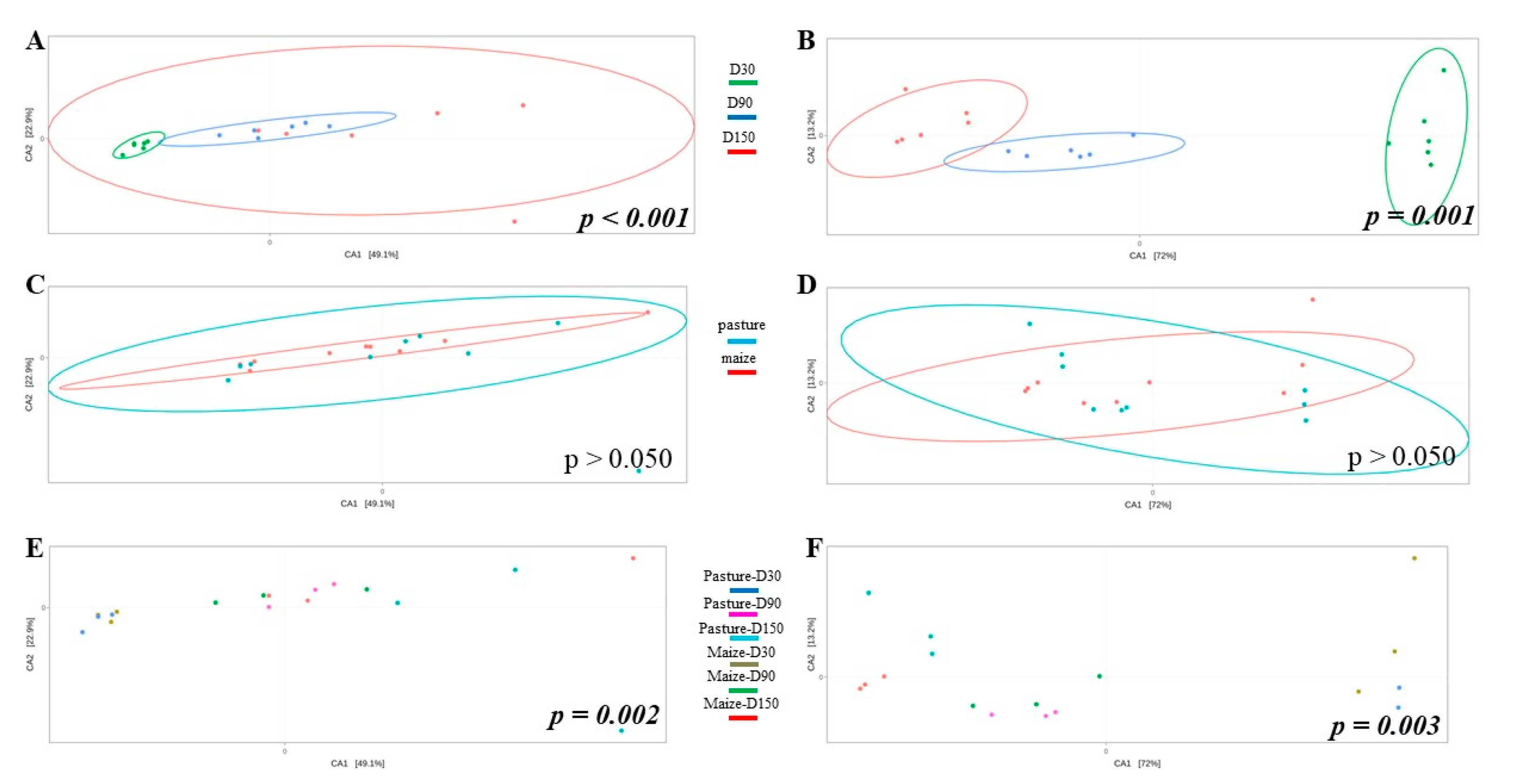 Microorganisms 10 00334 g003