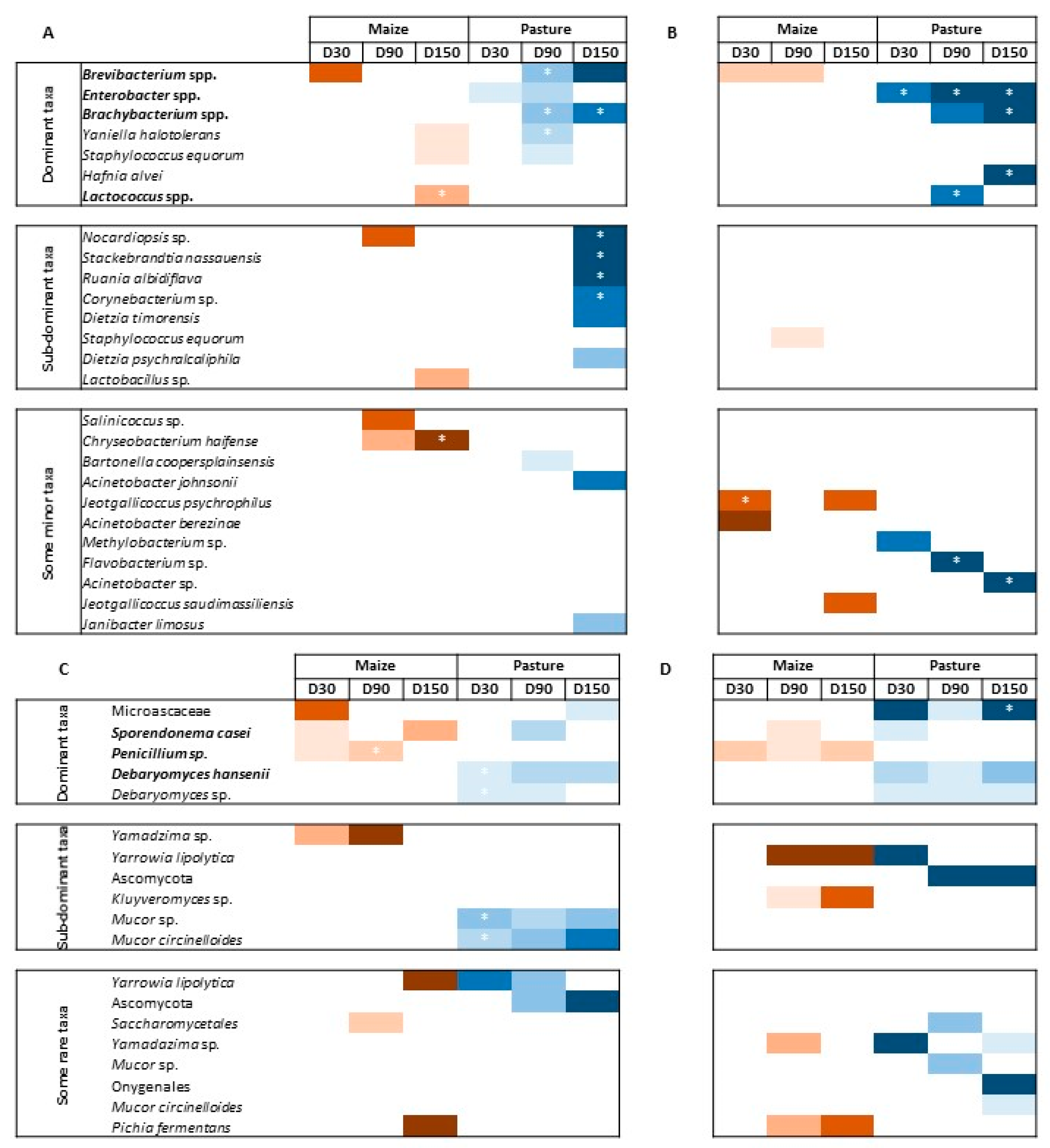 Microorganisms 10 00334 g004