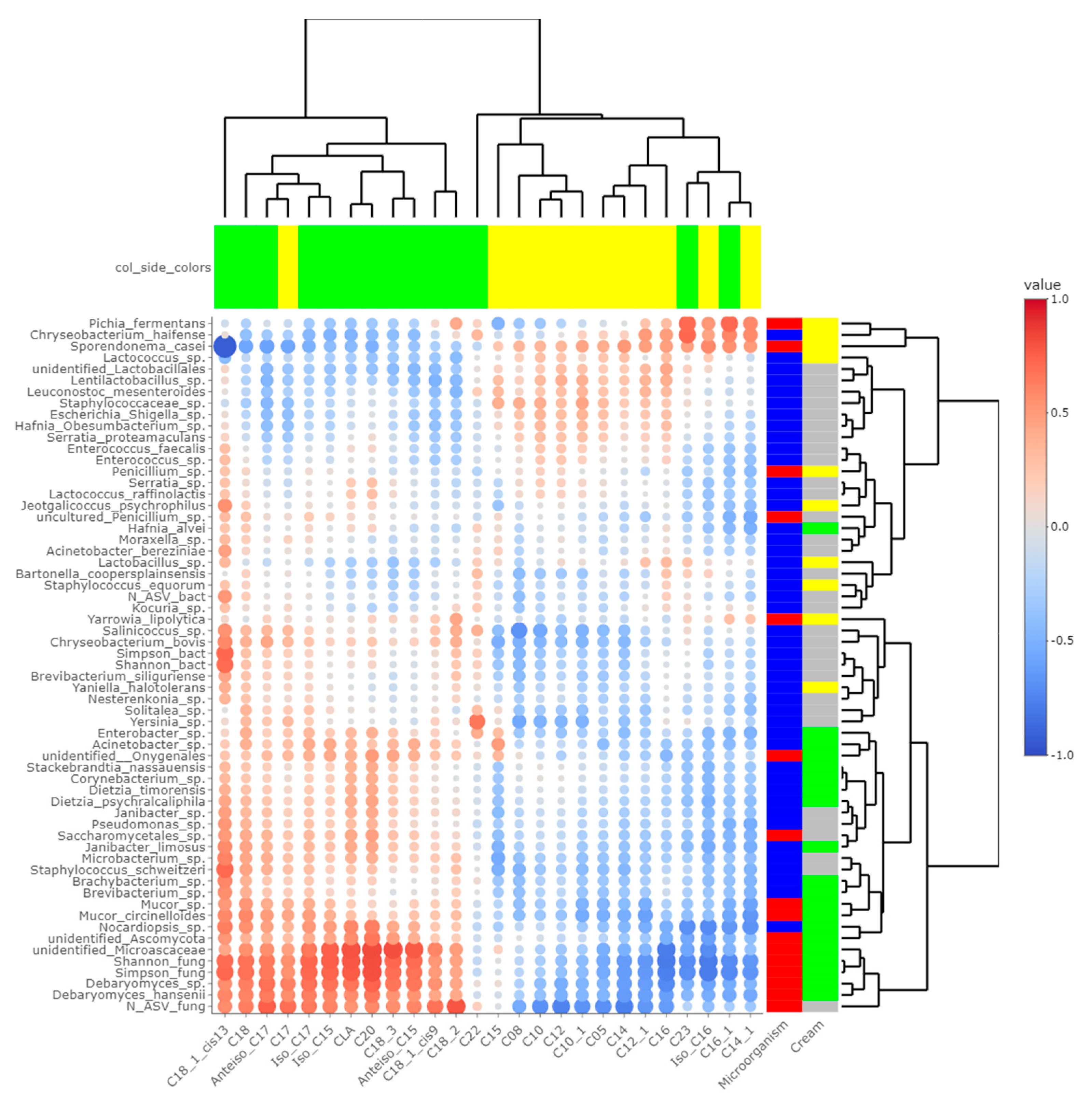 Microorganisms 10 00334 g005