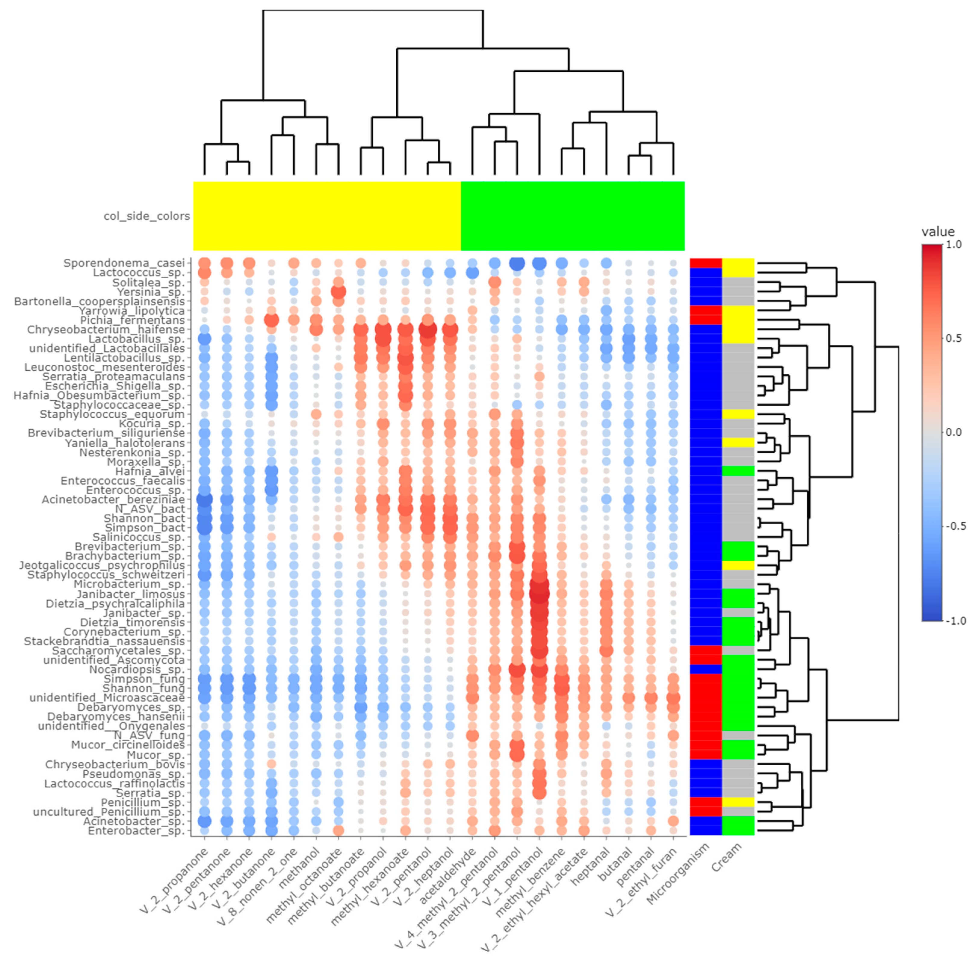 Microorganisms 10 00334 g006