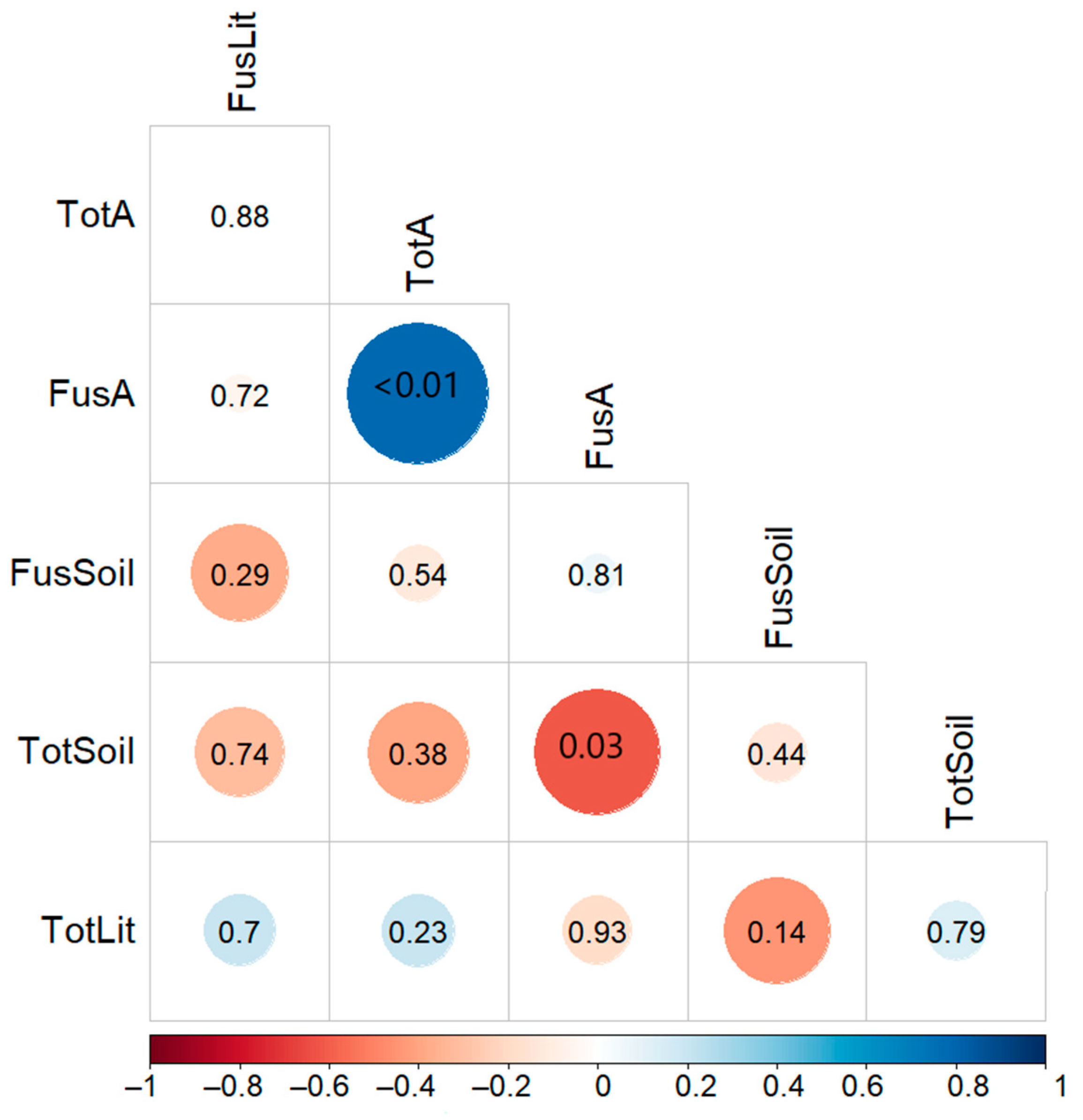 Microorganisms 10 00335 g003