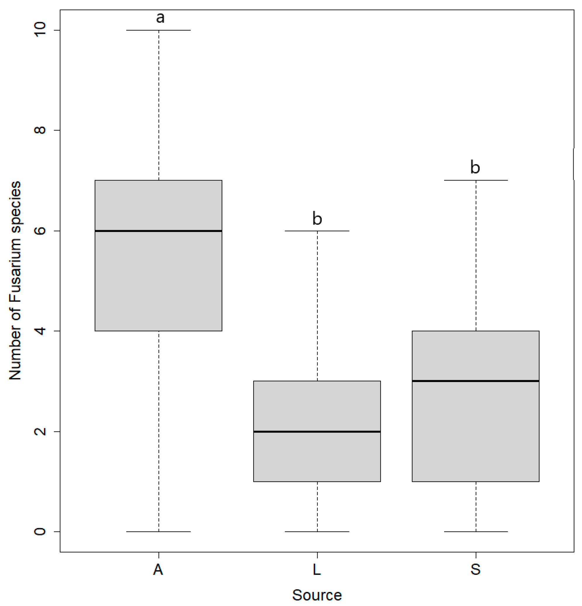 Microorganisms 10 00335 g004