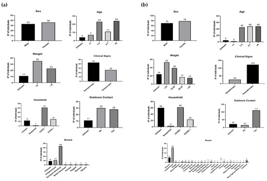 Microorganisms 10 00345 g0a1 550