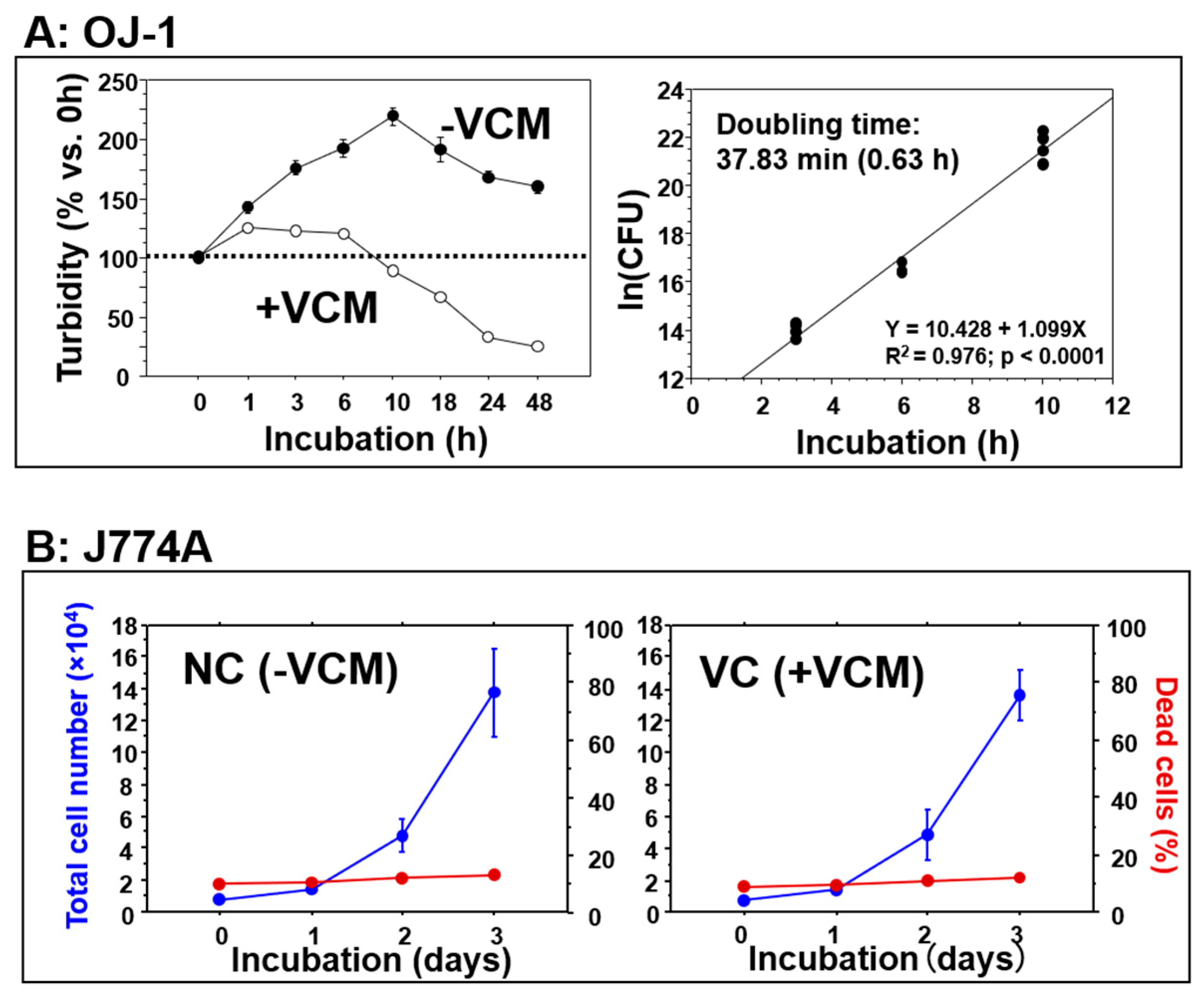 Microorganisms 10 00348 g001