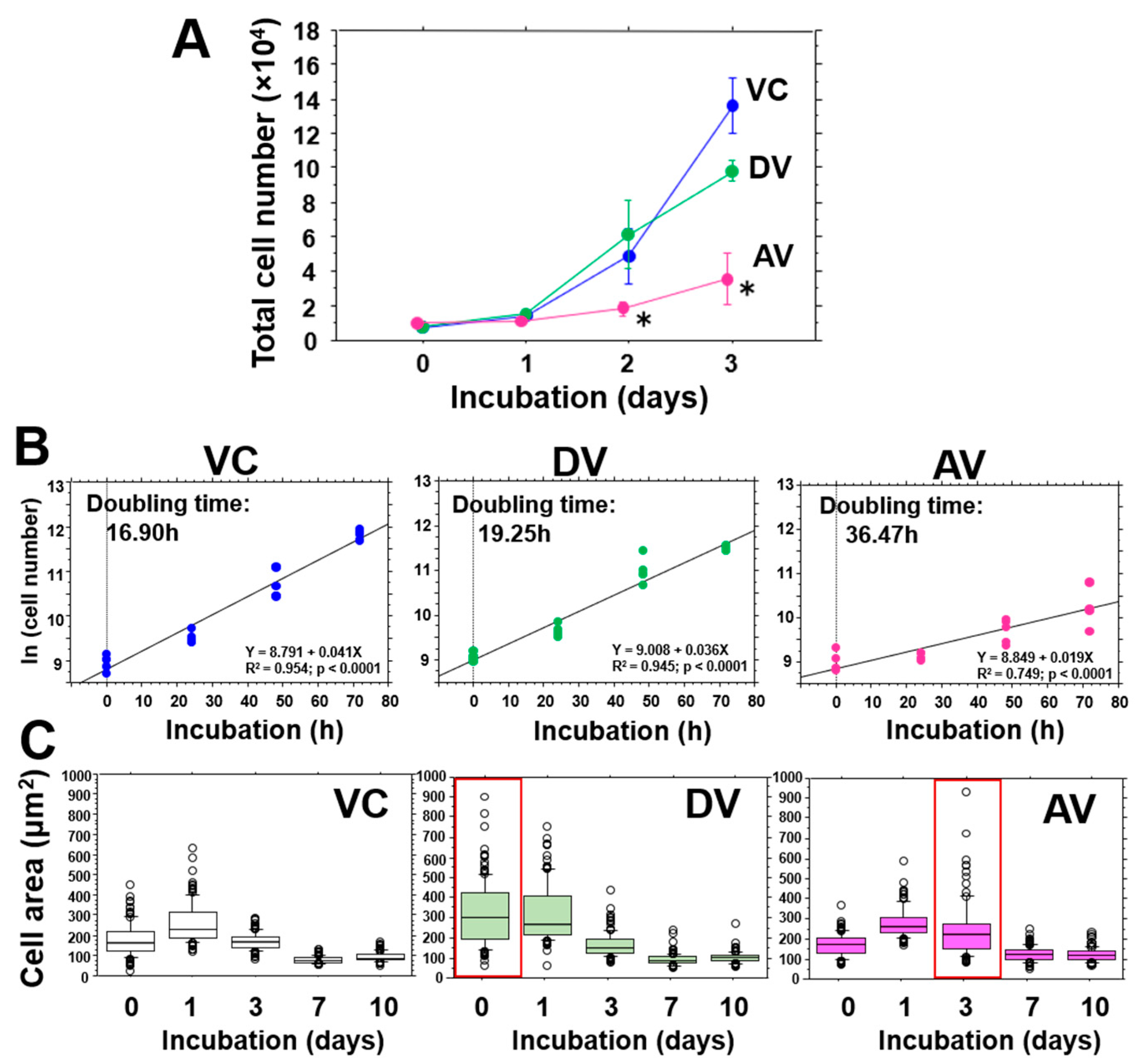 Microorganisms 10 00348 g002