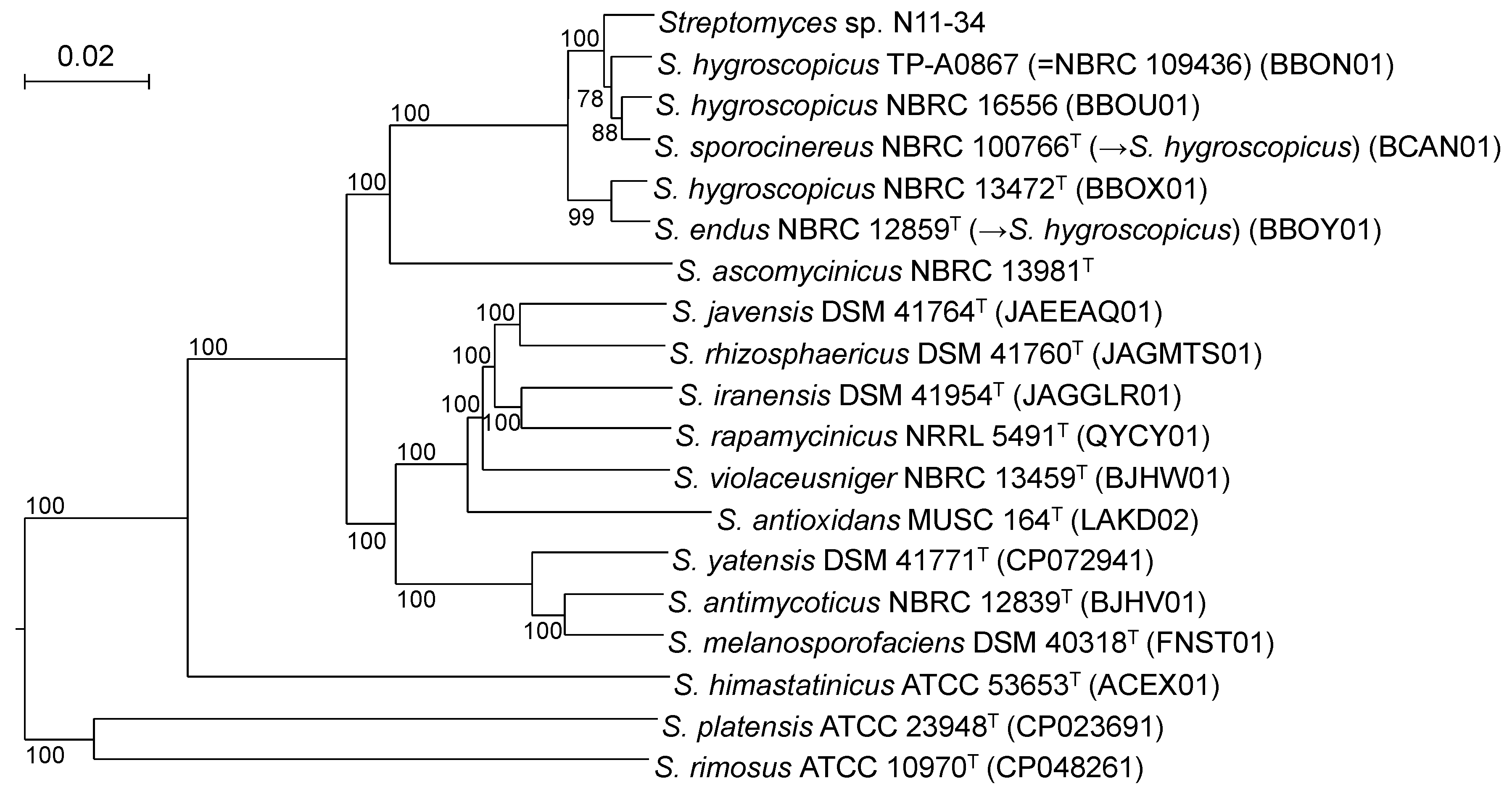 Microorganisms 10 00349 g002