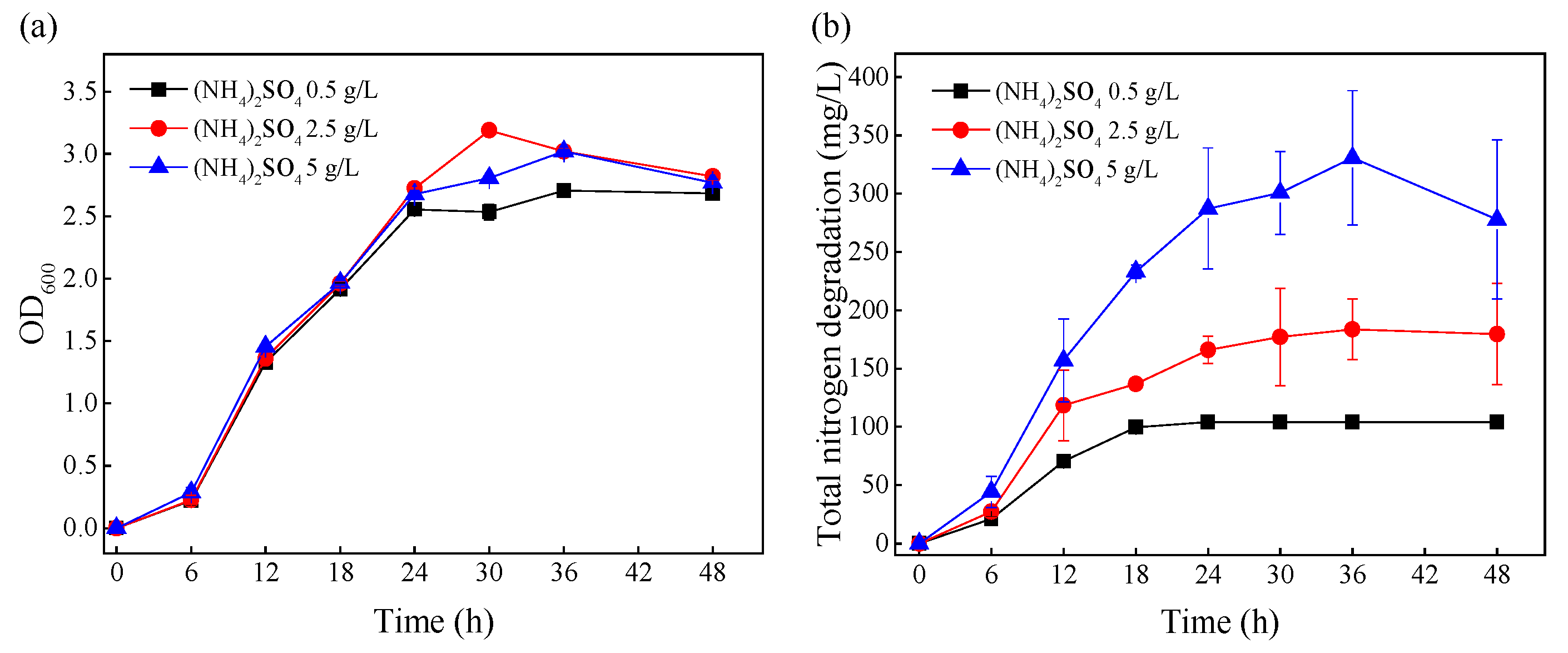 Microorganisms 10 00353 g001