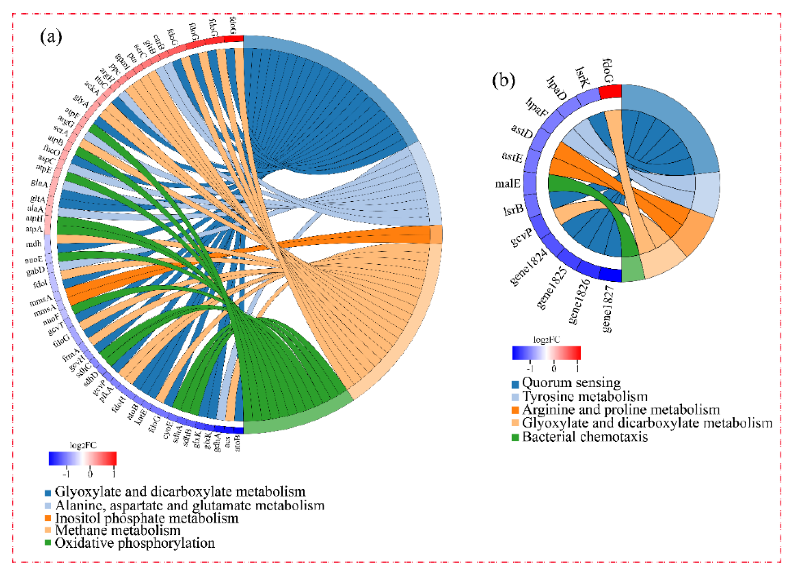 Microorganisms 10 00353 g005