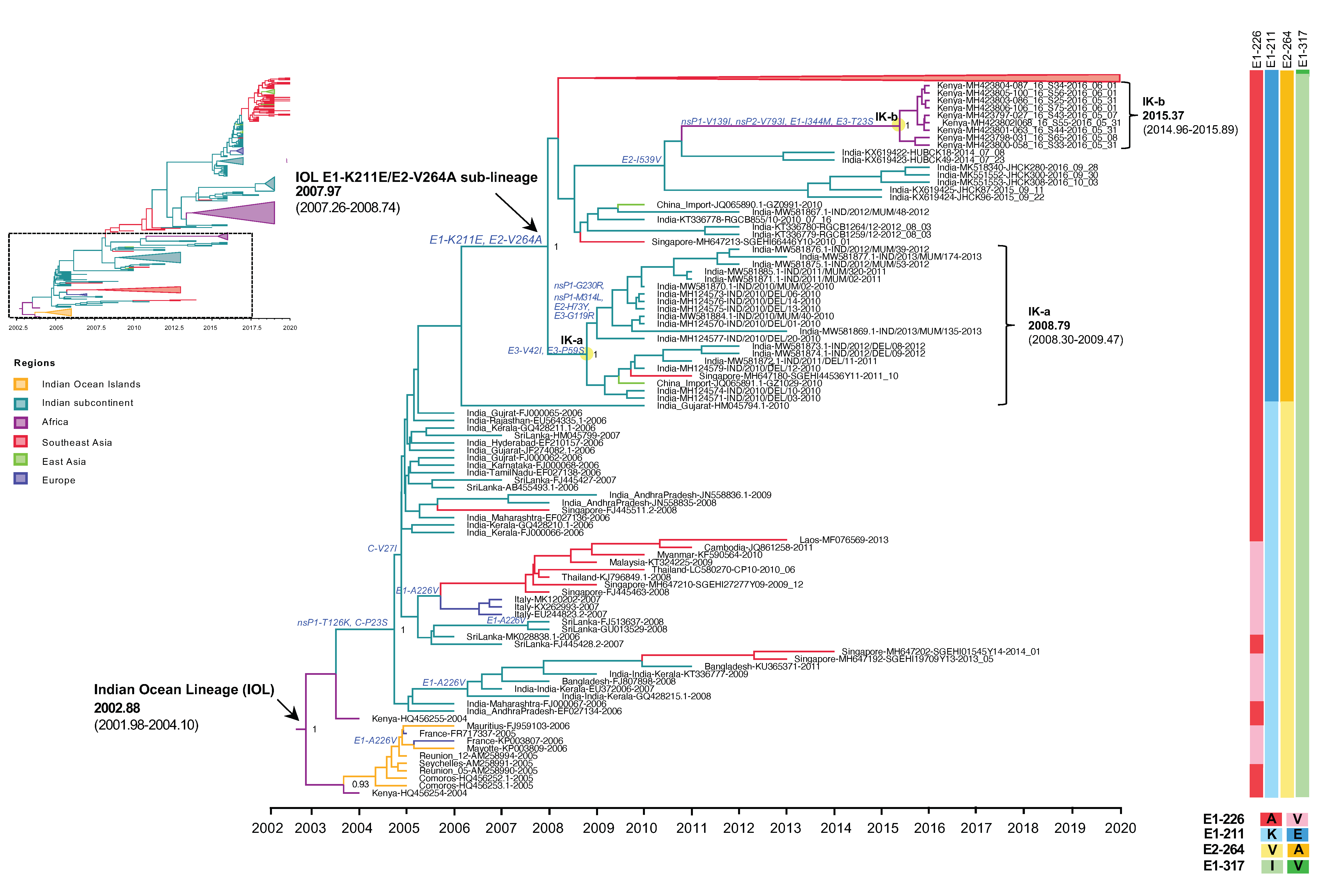 Microorganisms 10 00354 g002